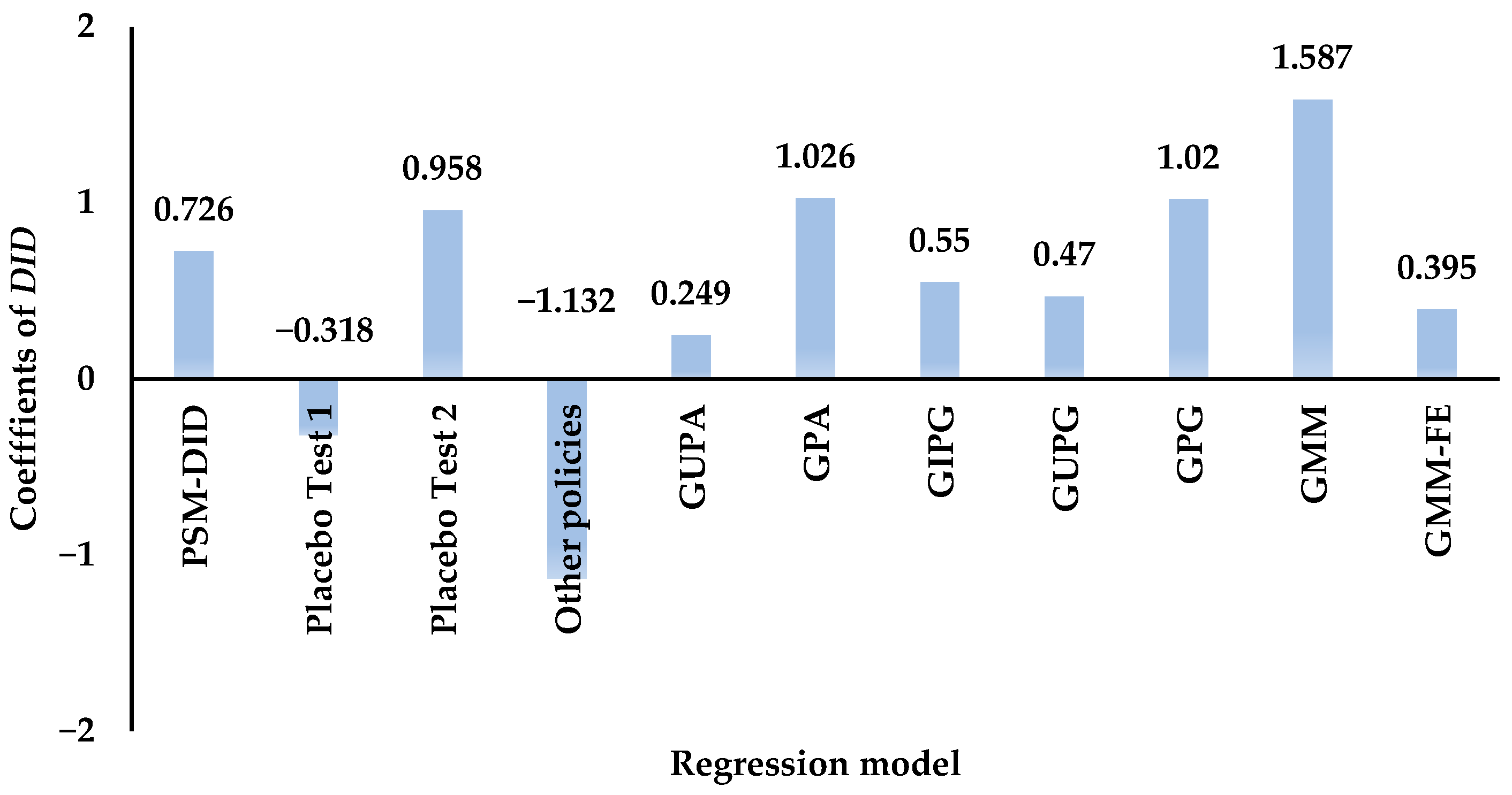 Sustainability 15 12830 g005