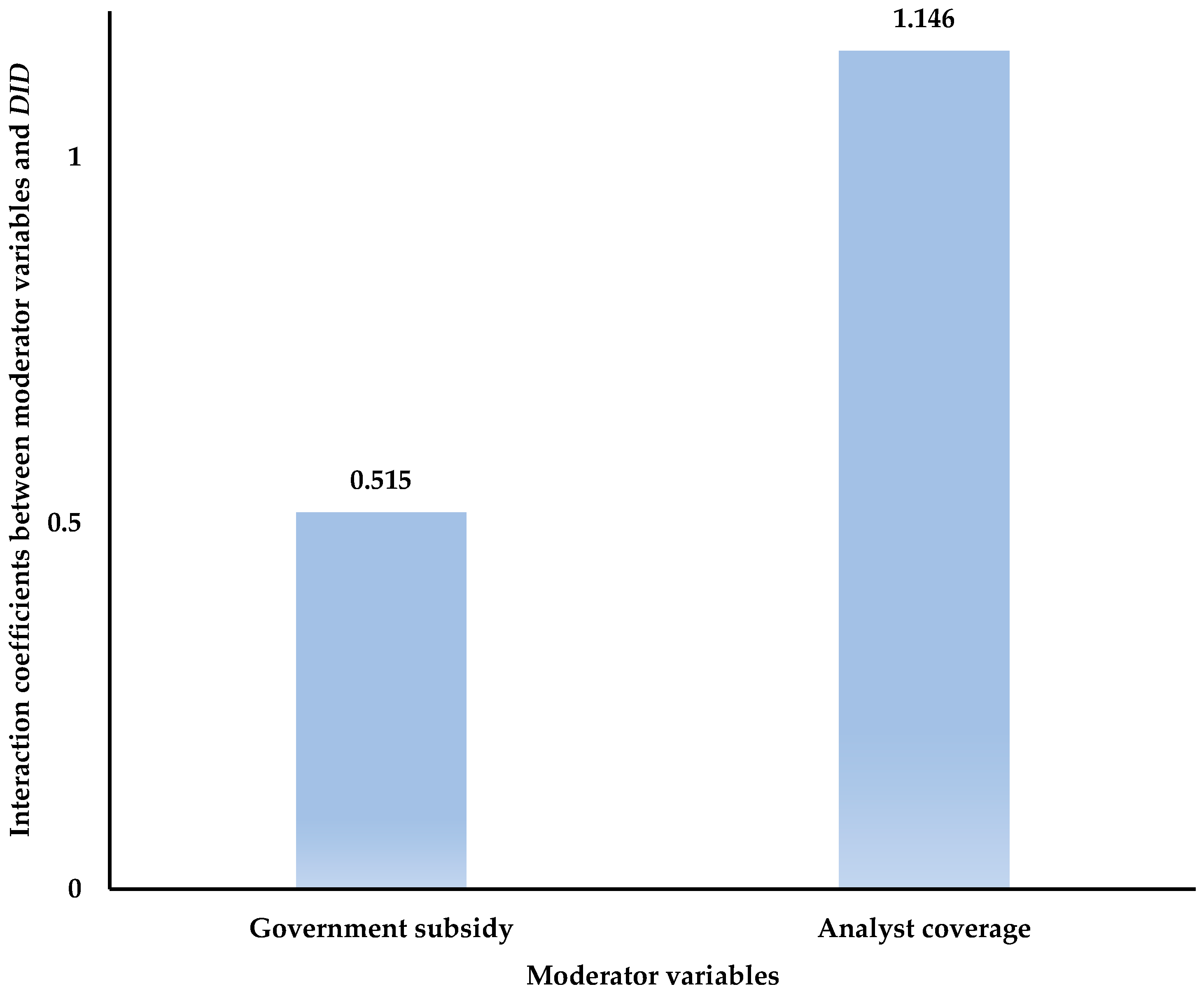 Sustainability 15 12830 g006