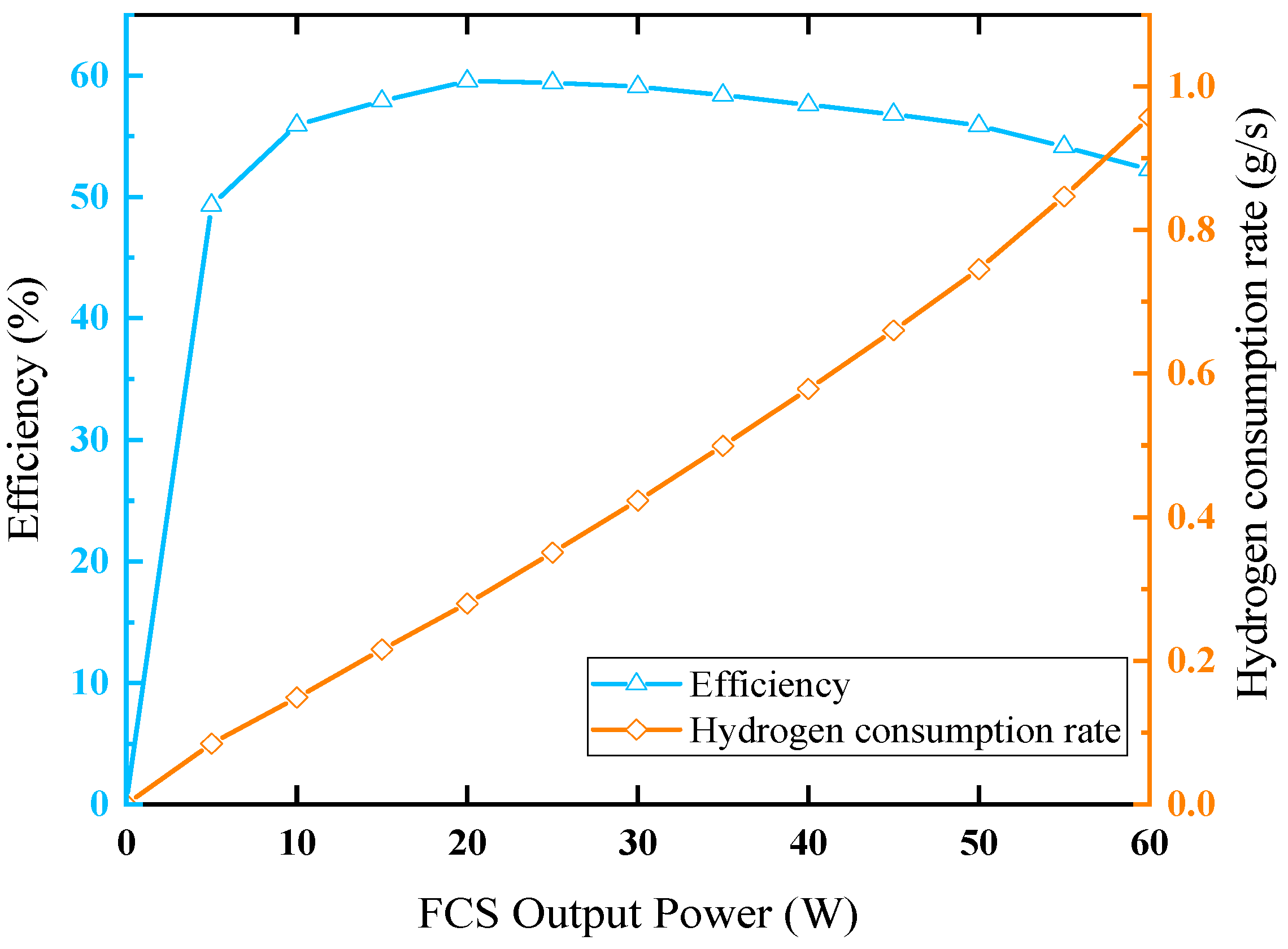 Sustainability 15 12833 g003