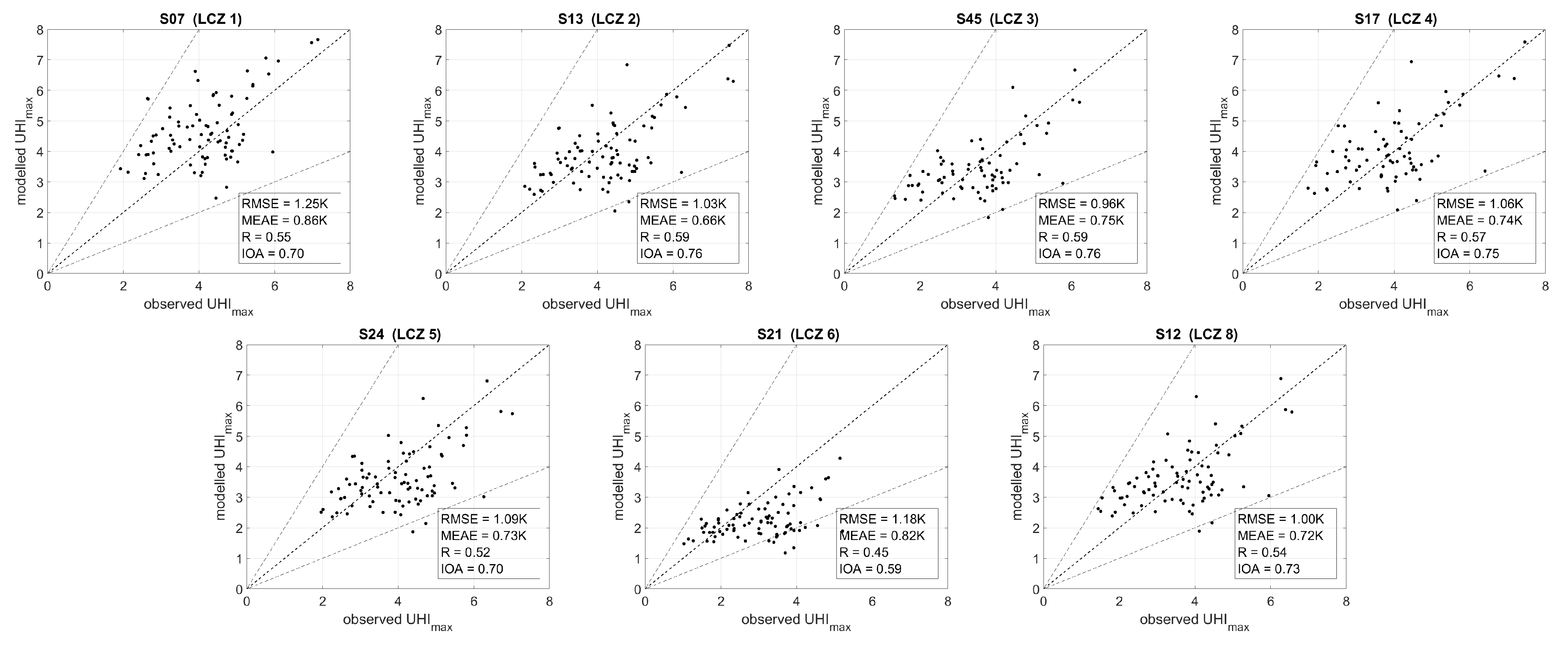 Sustainability 15 12834 g008