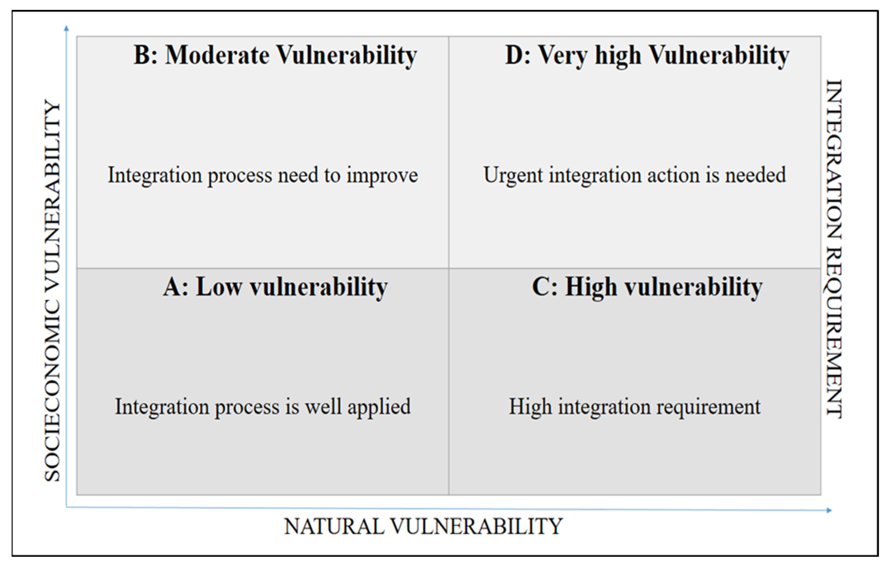 Sustainability 15 12838 g016 Sustainability 15 12838 g016
