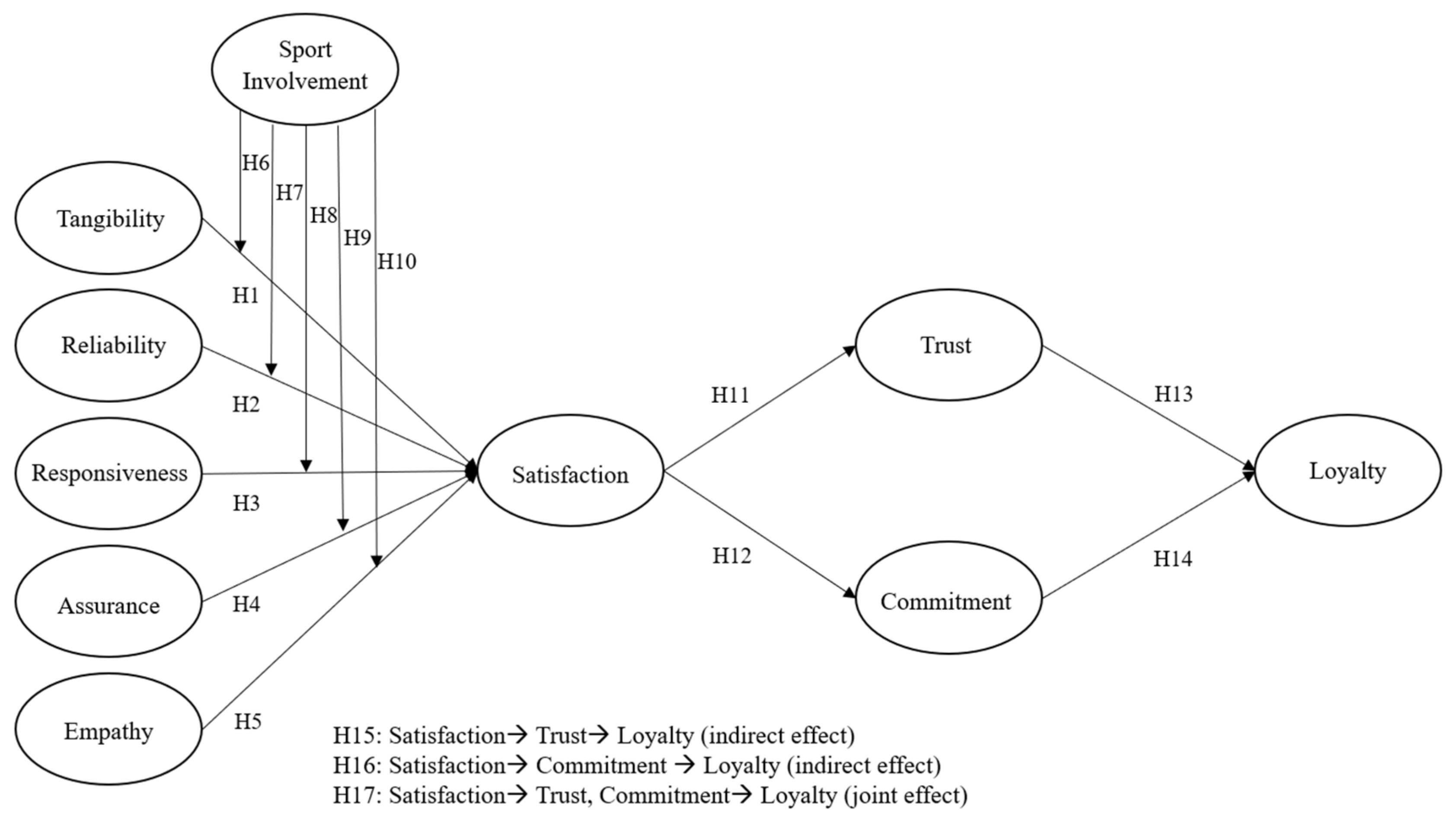 Sustainability 15 12840 g001