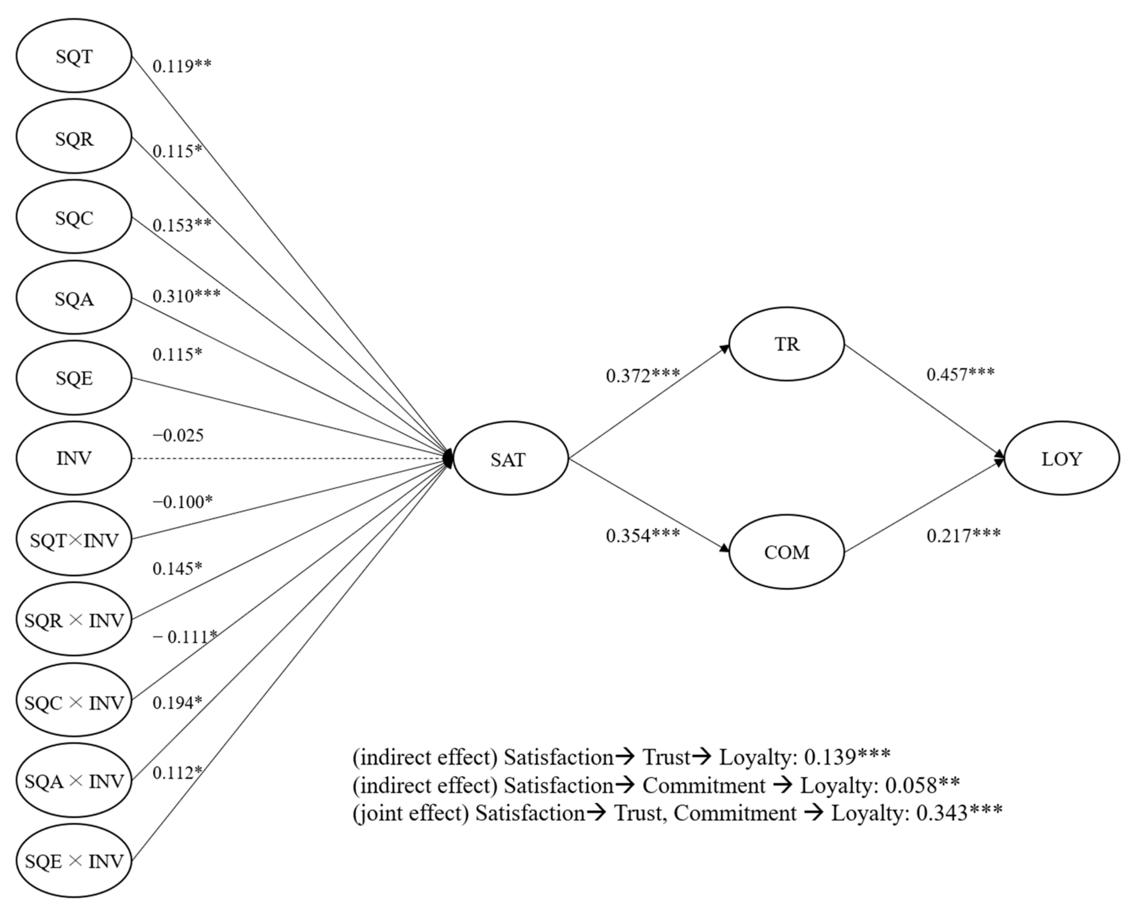 Sustainability 15 12840 g002