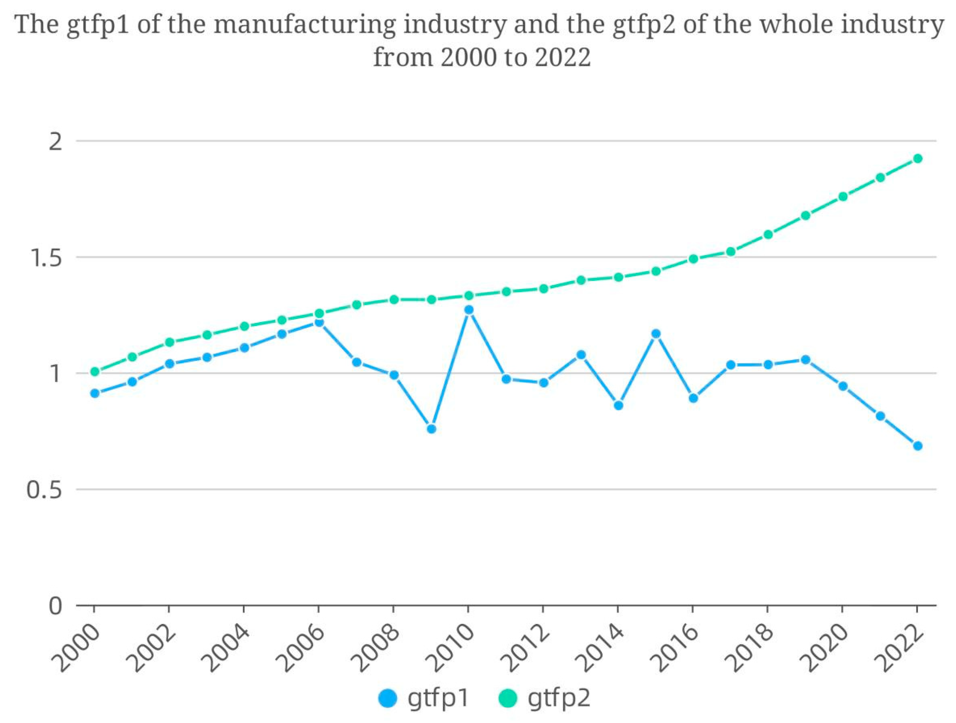 Sustainability 15 12841 g001
