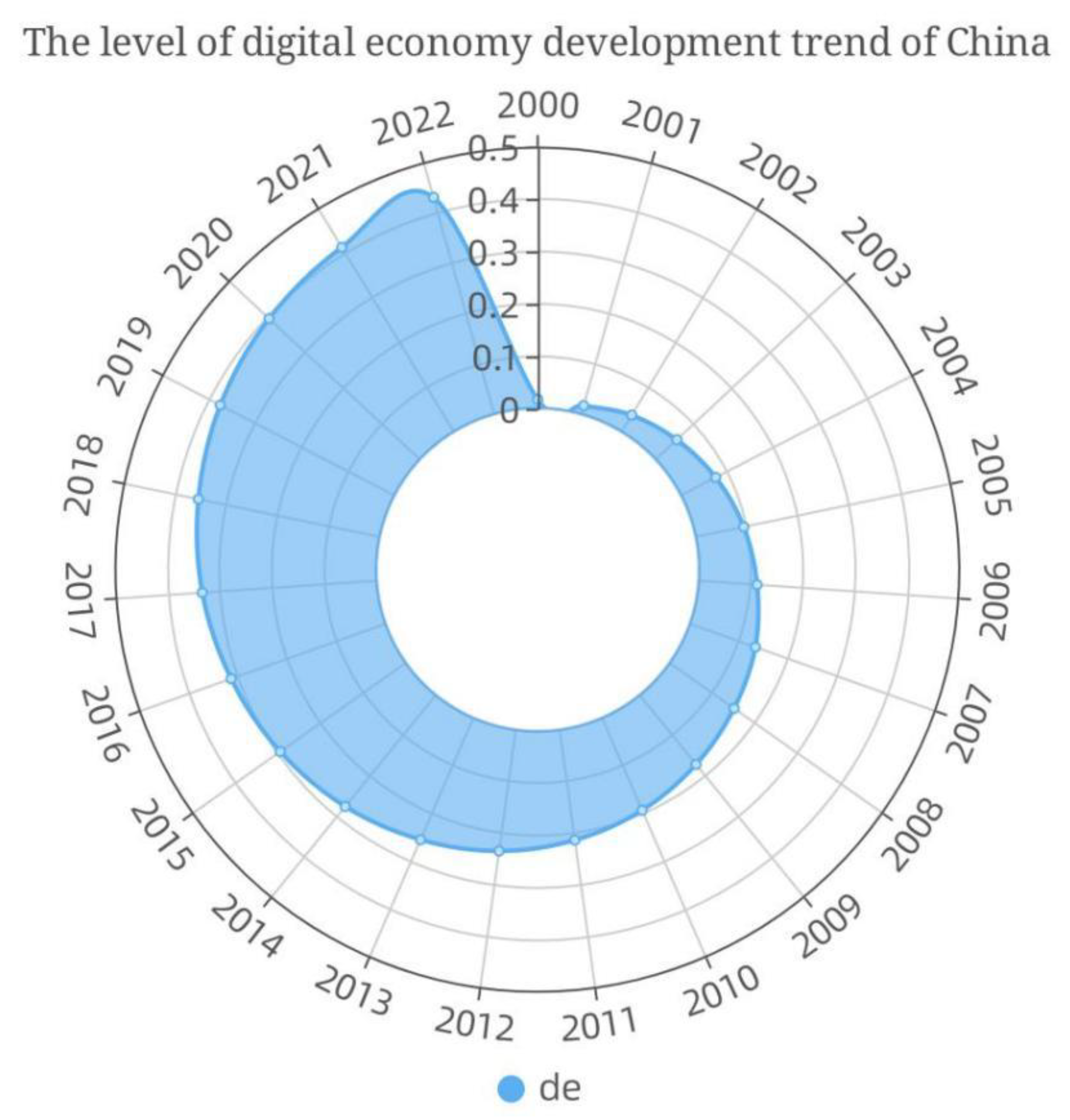 Sustainability 15 12841 g002