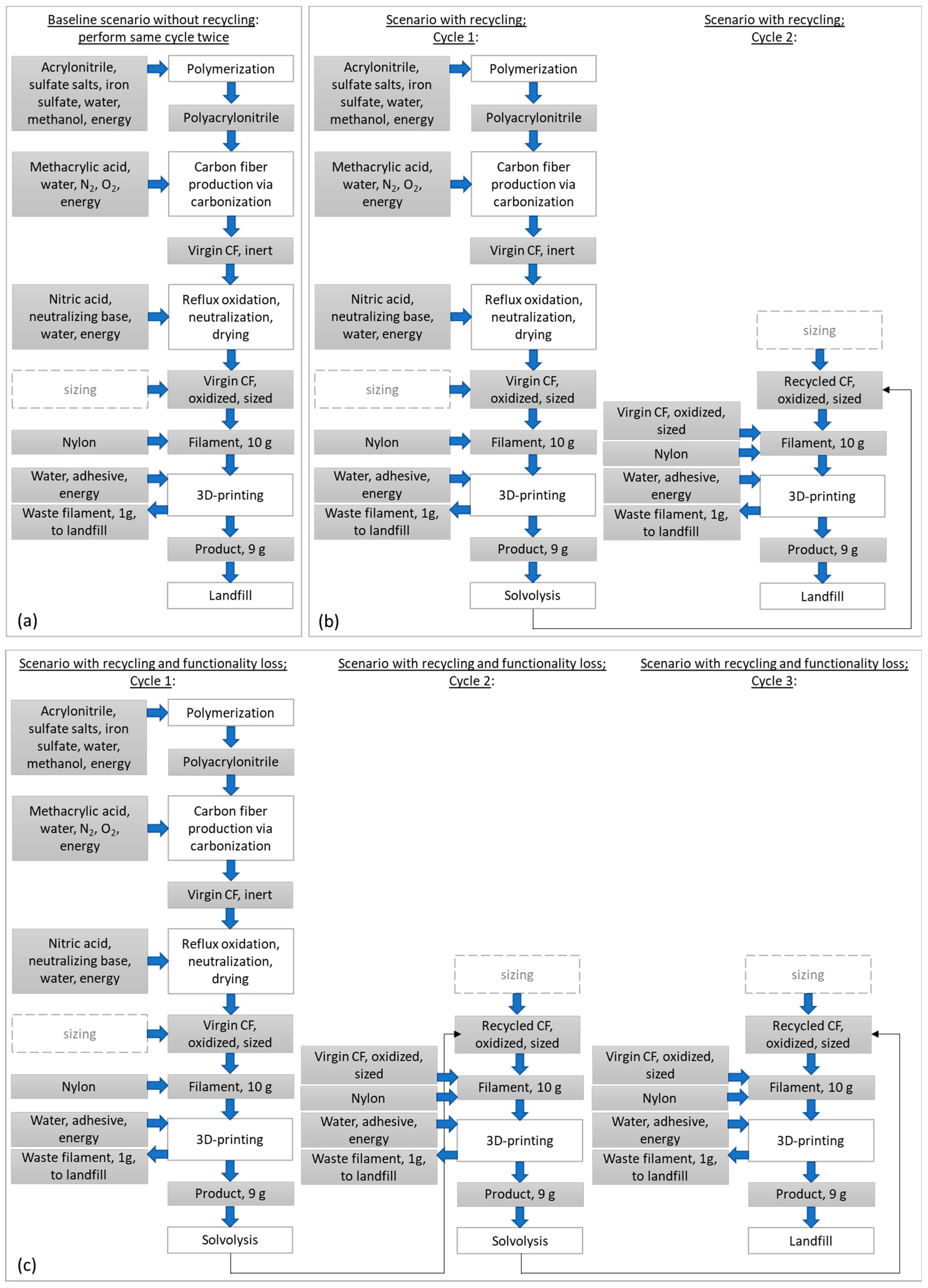 Sustainability 15 12843 g001