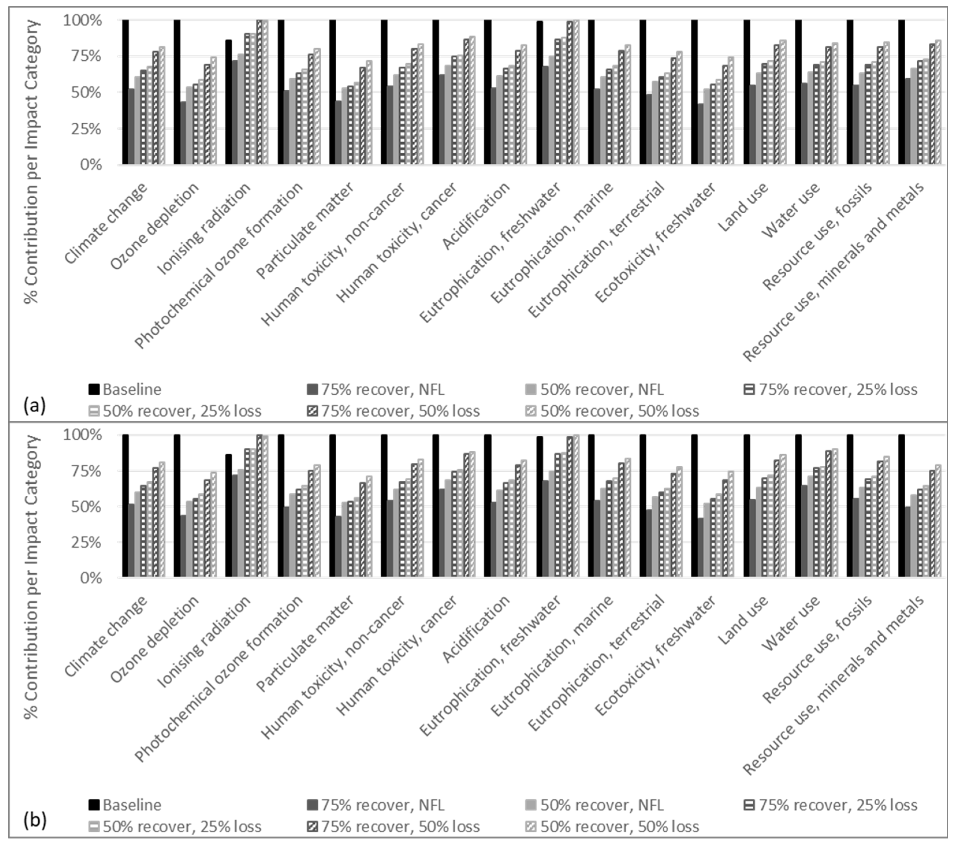 Sustainability 15 12843 g007