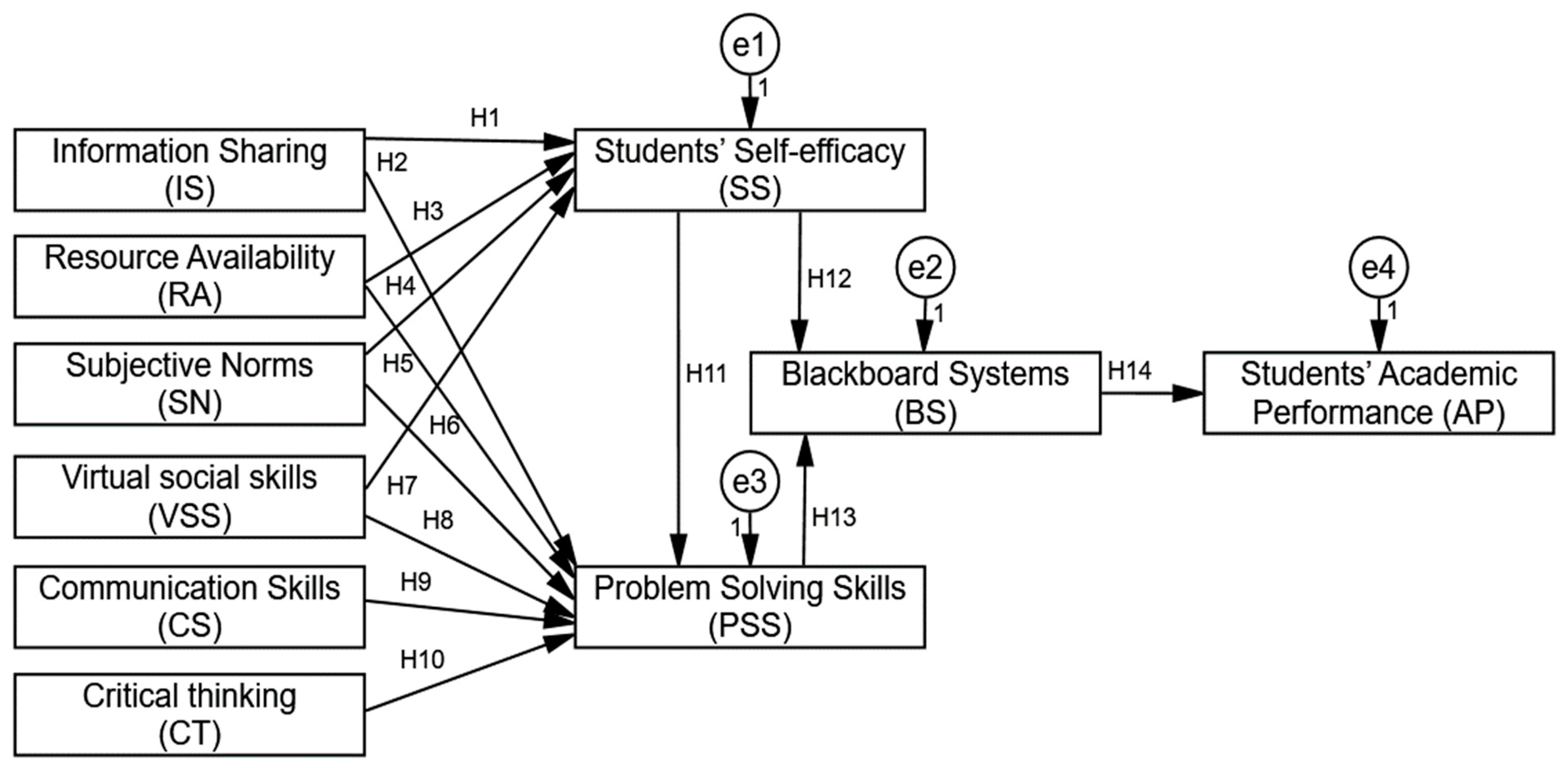 Sustainability 15 12845 g001
