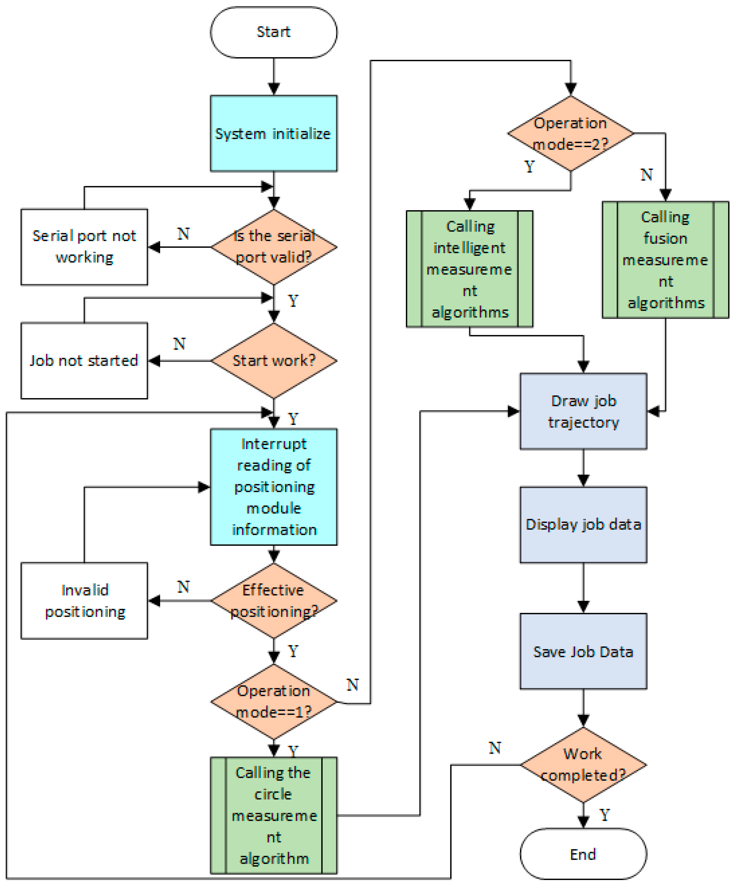 Sustainability 15 12852 g003