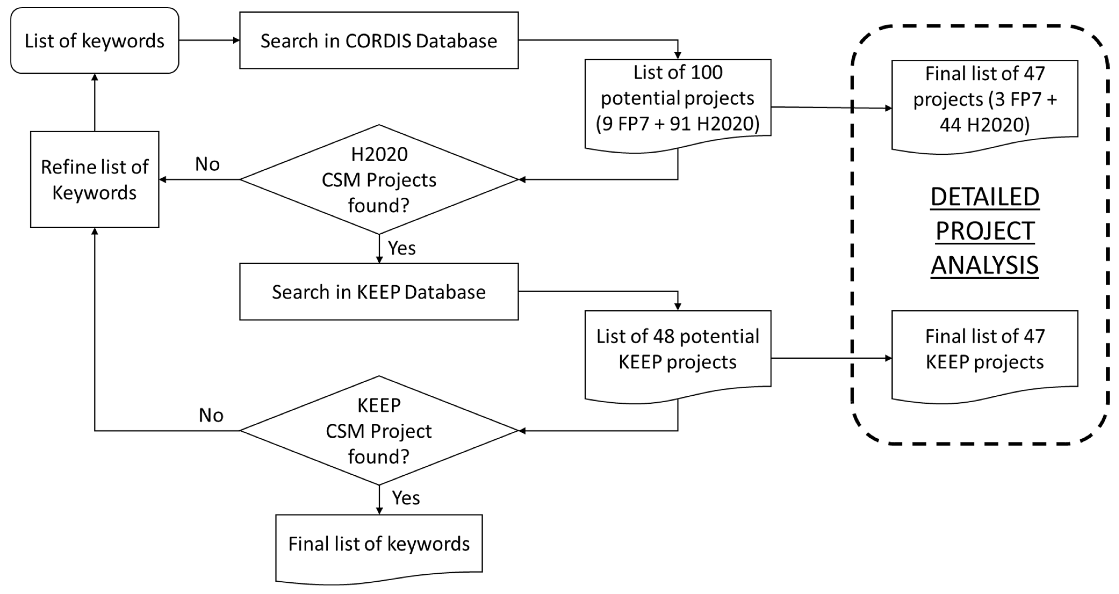 Sustainability 15 12856 g001