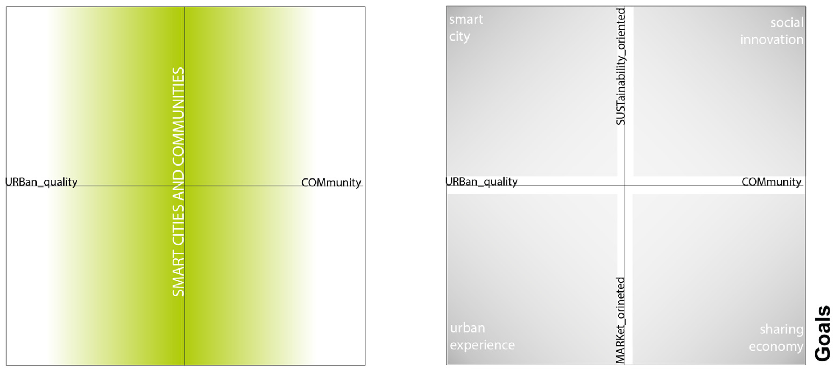 Sustainability 15 12856 g004