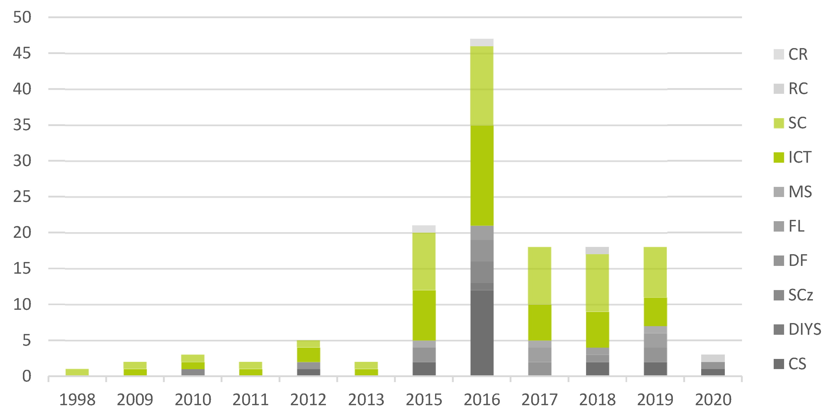 Sustainability 15 12856 g007