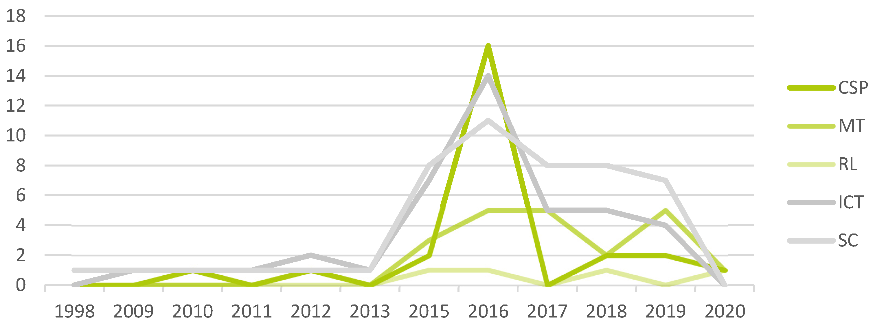 Sustainability 15 12856 g008