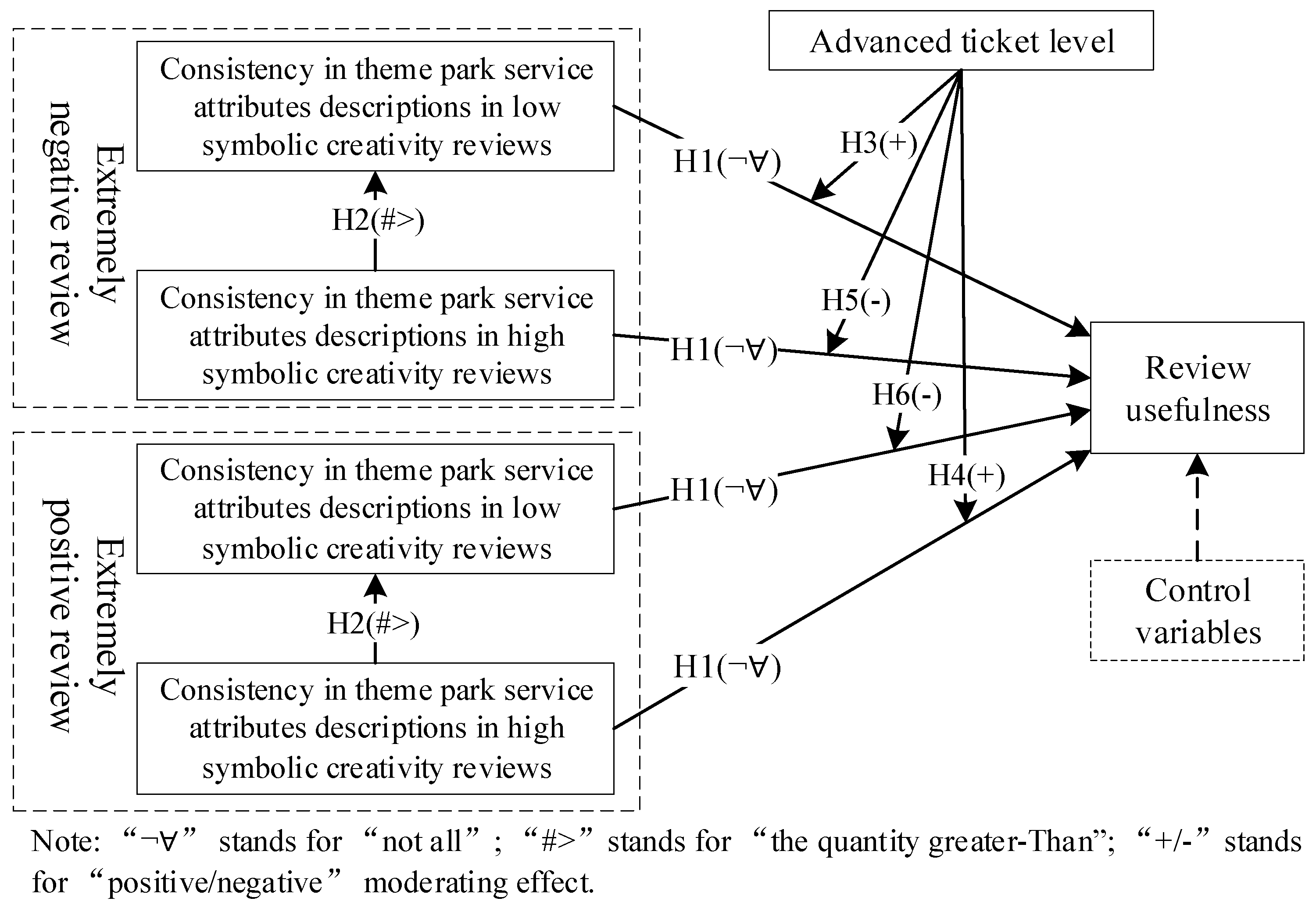 Sustainability 15 12859 g001 Sustainability 15 12859 g001