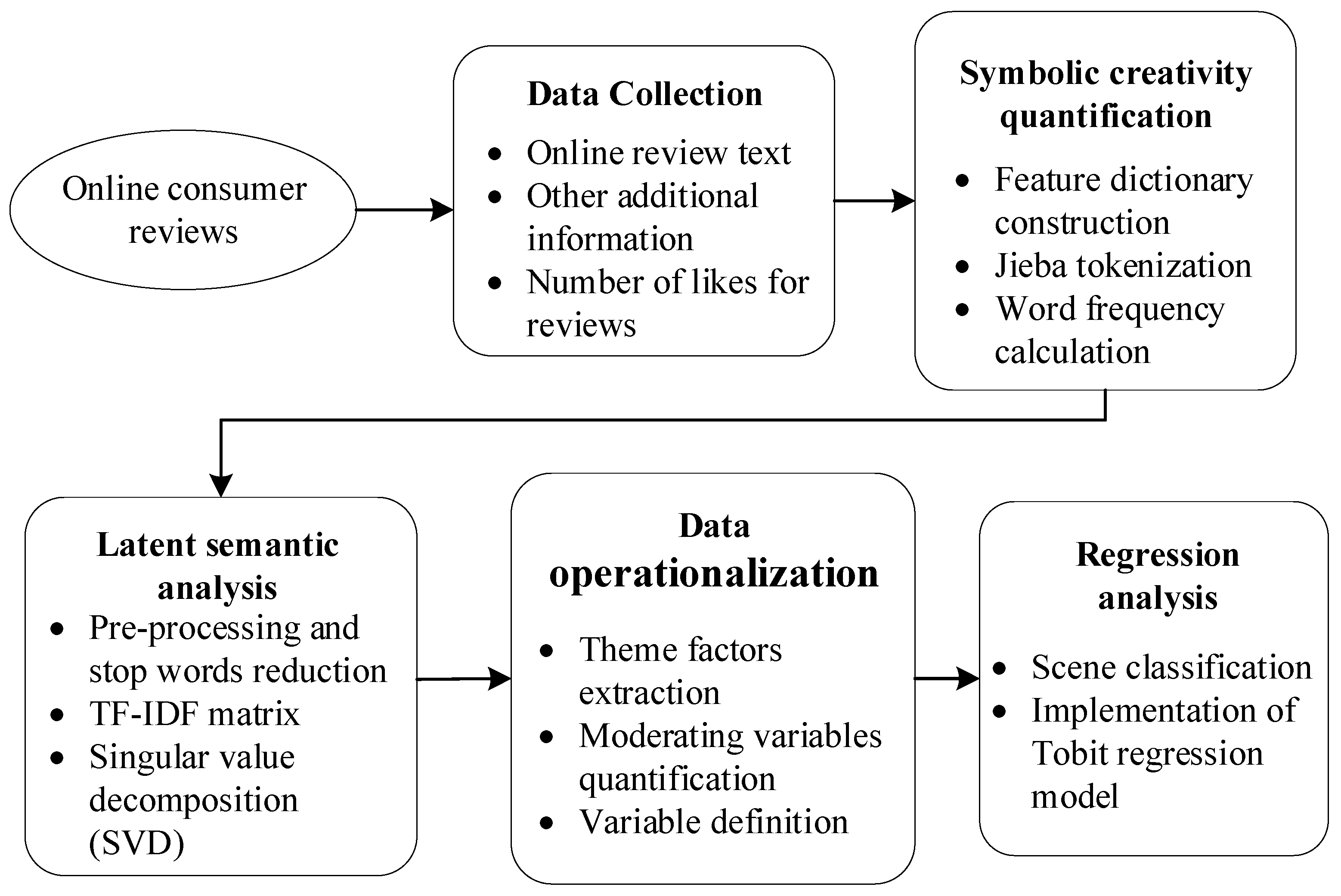 Sustainability 15 12859 g002 Sustainability 15 12859 g002
