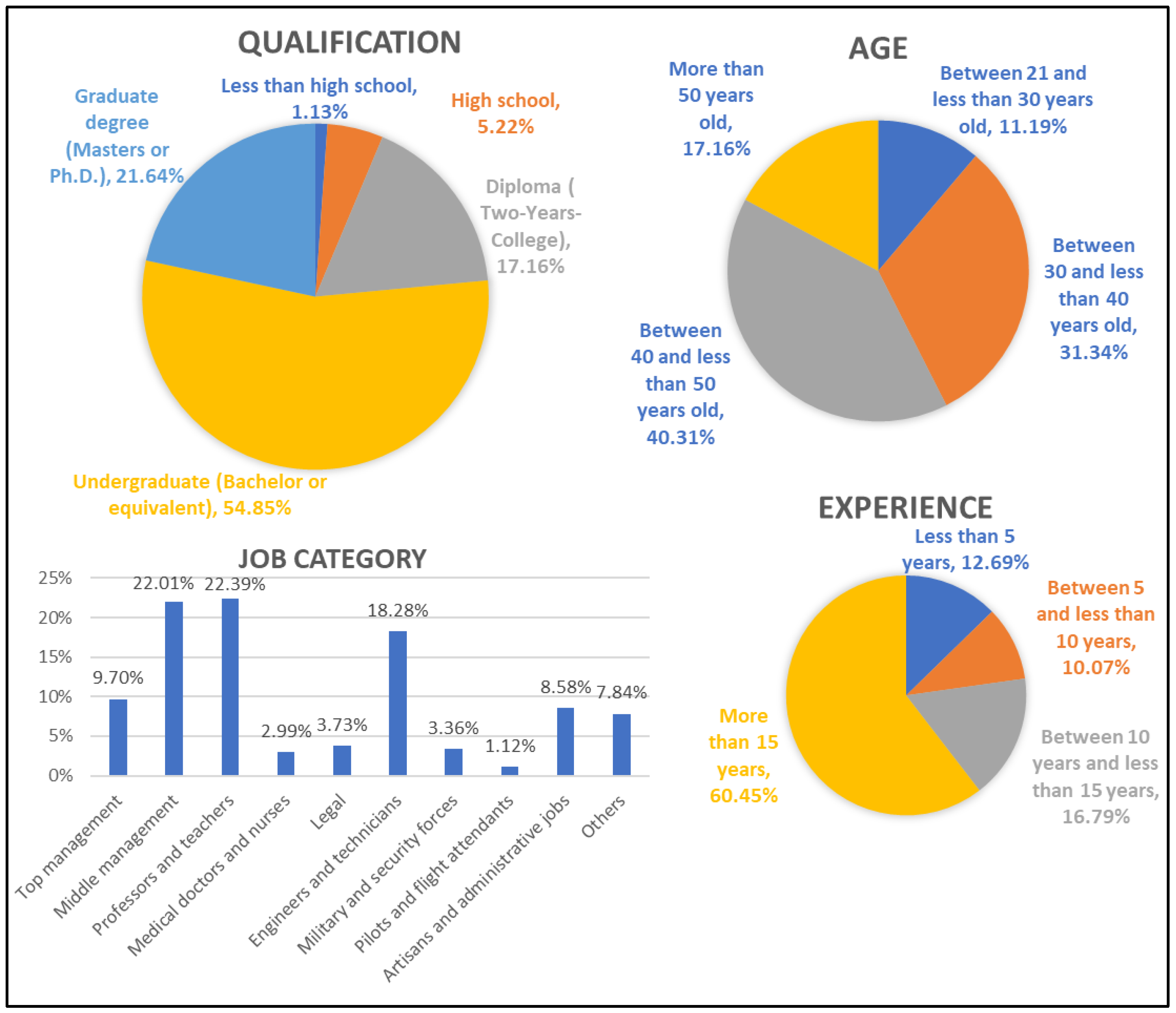 Sustainability 15 12860 g001
