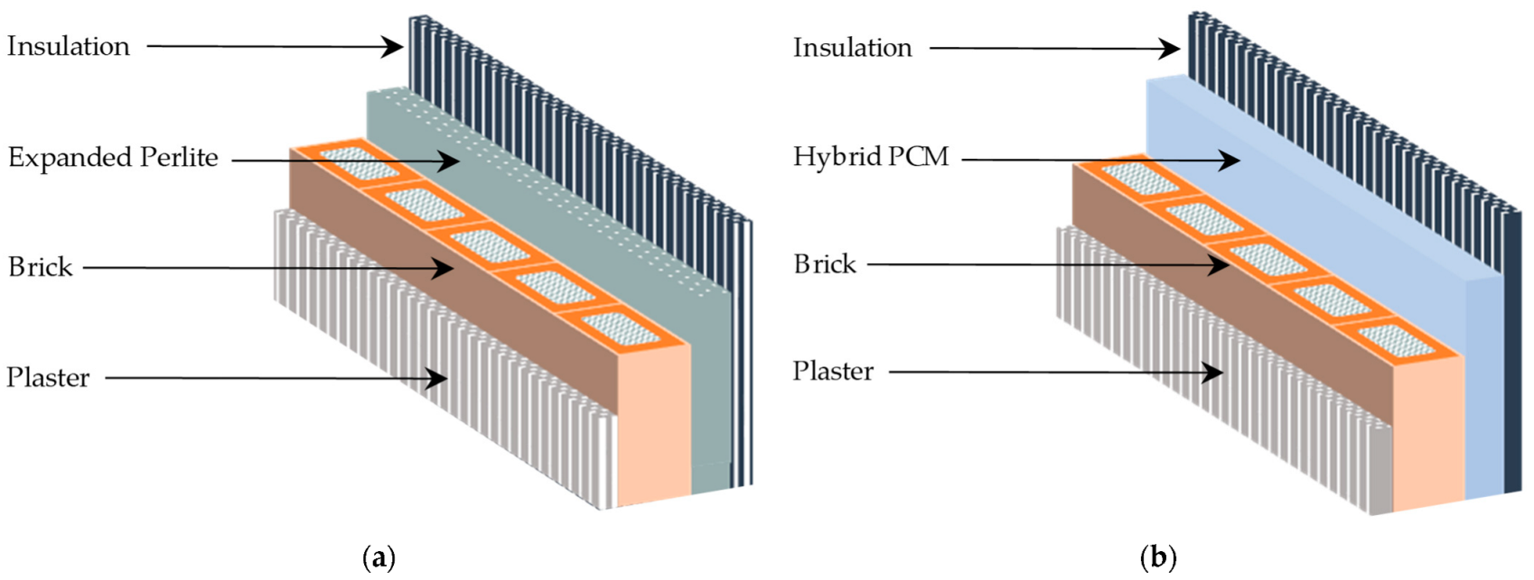 Sustainability 15 12863 g003