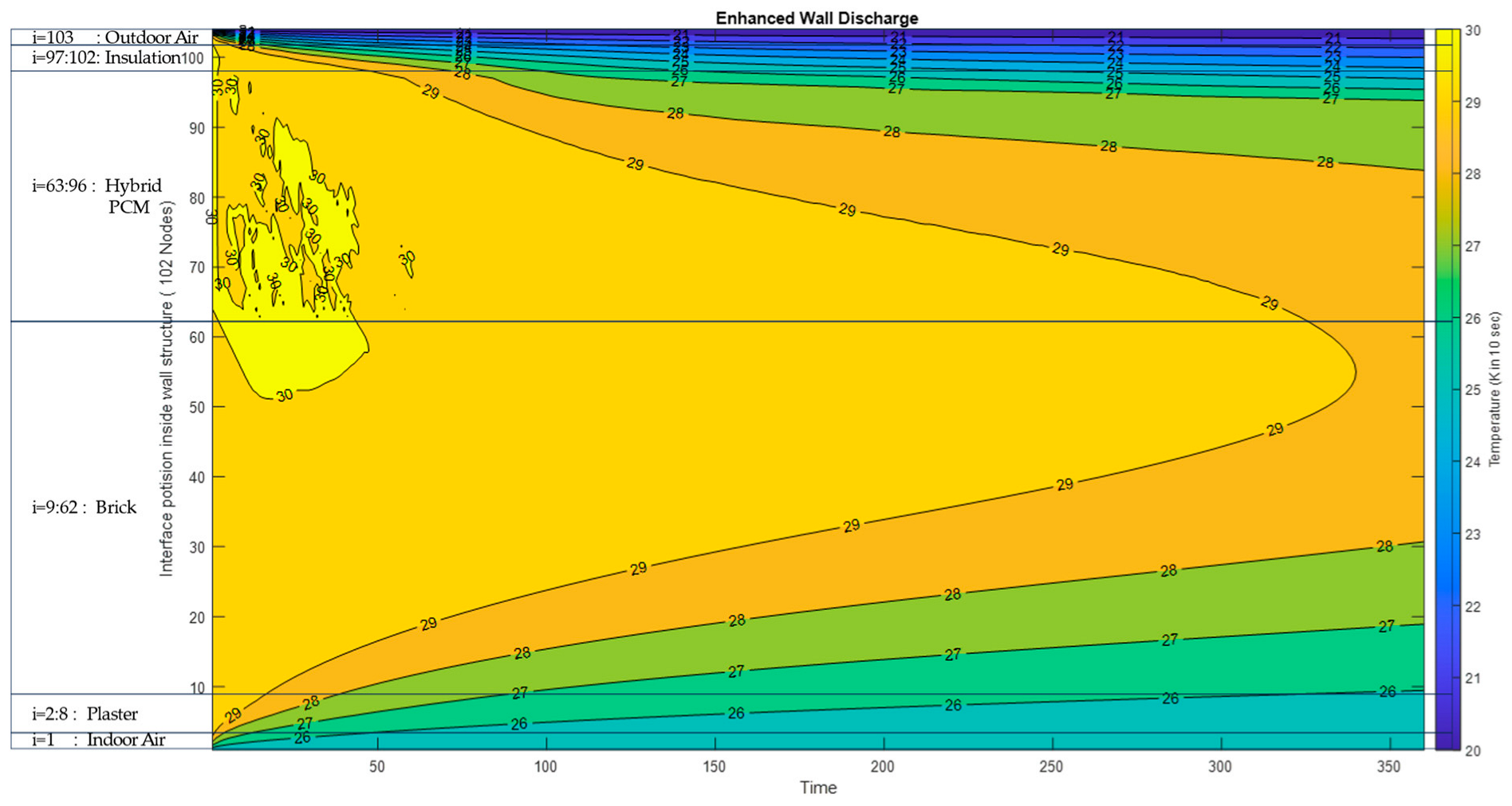 Sustainability 15 12863 g010