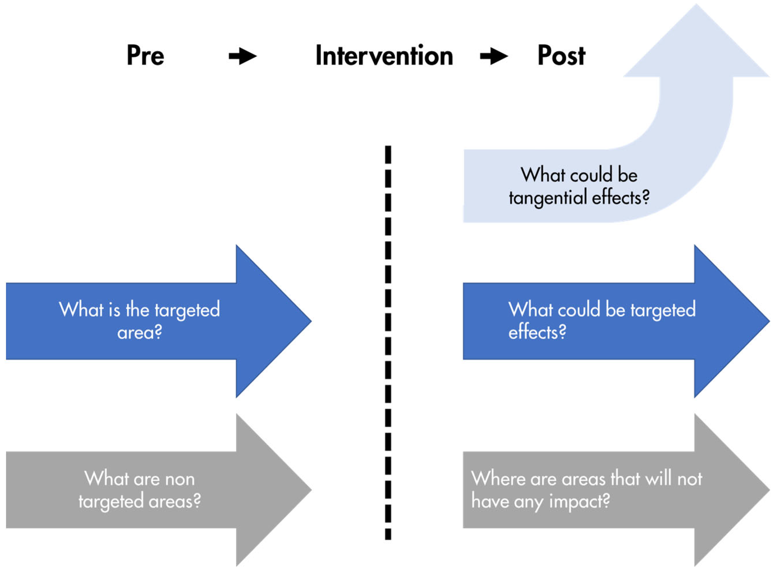 Sustainability 15 12864 g005