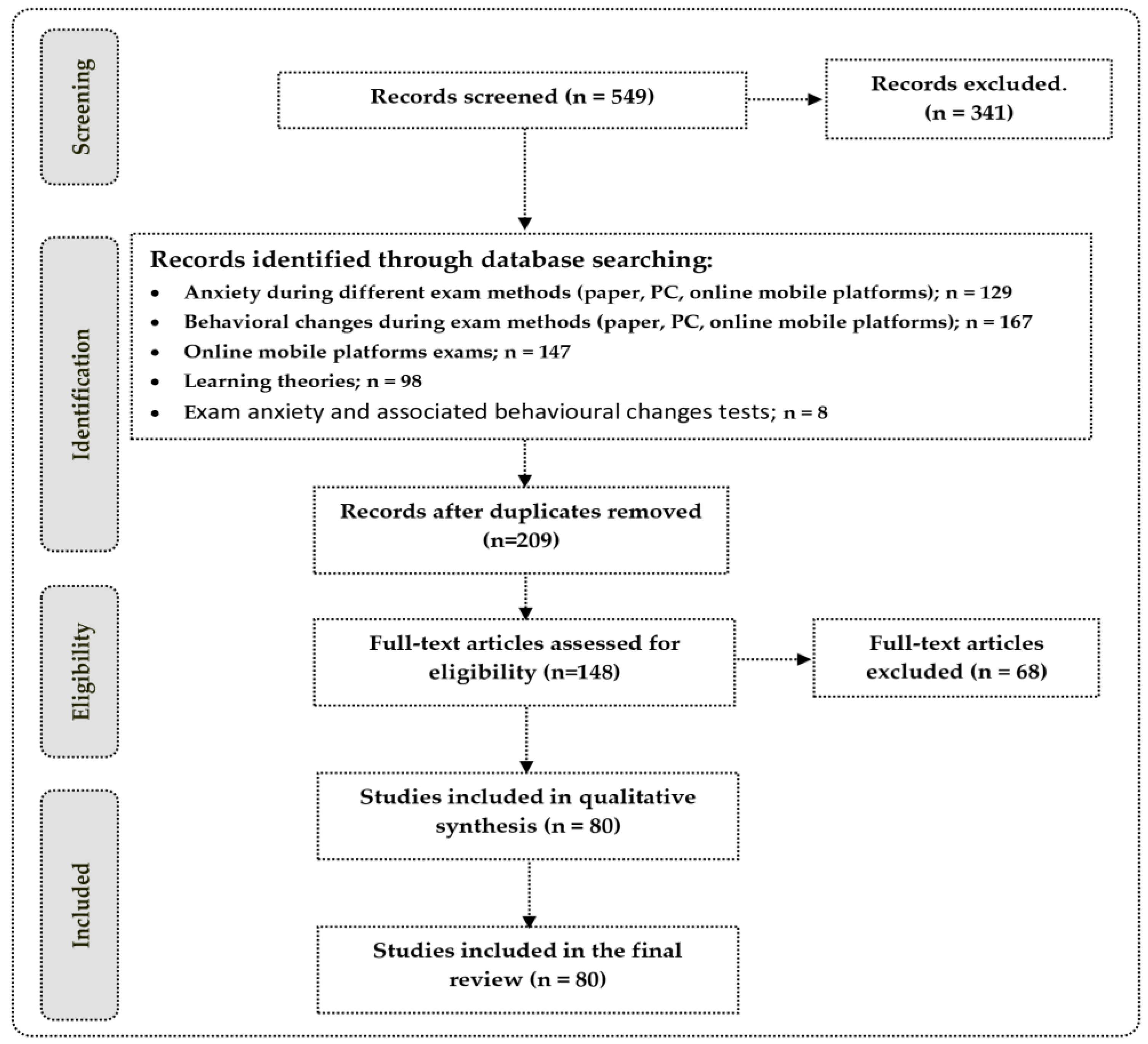 Sustainability 15 12868 g001