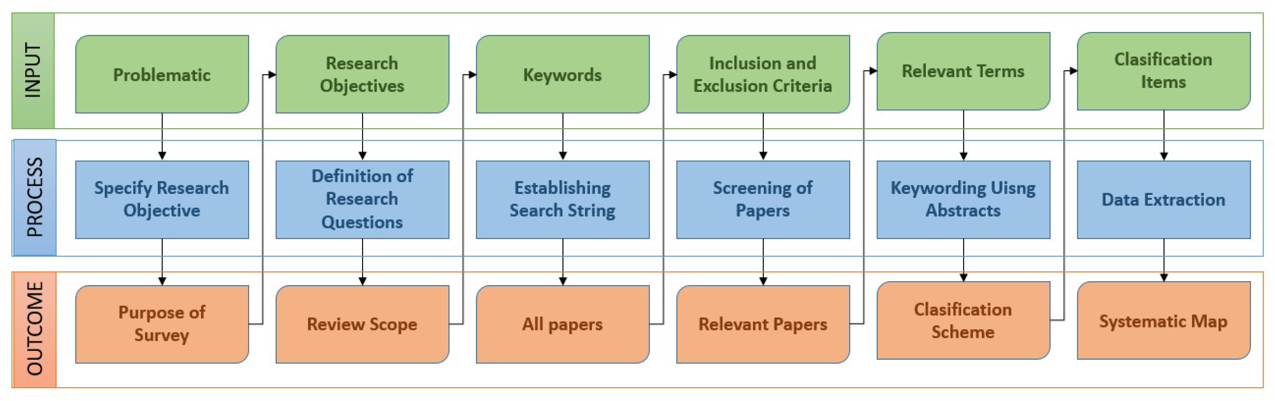 Sustainability 15 12869 g003