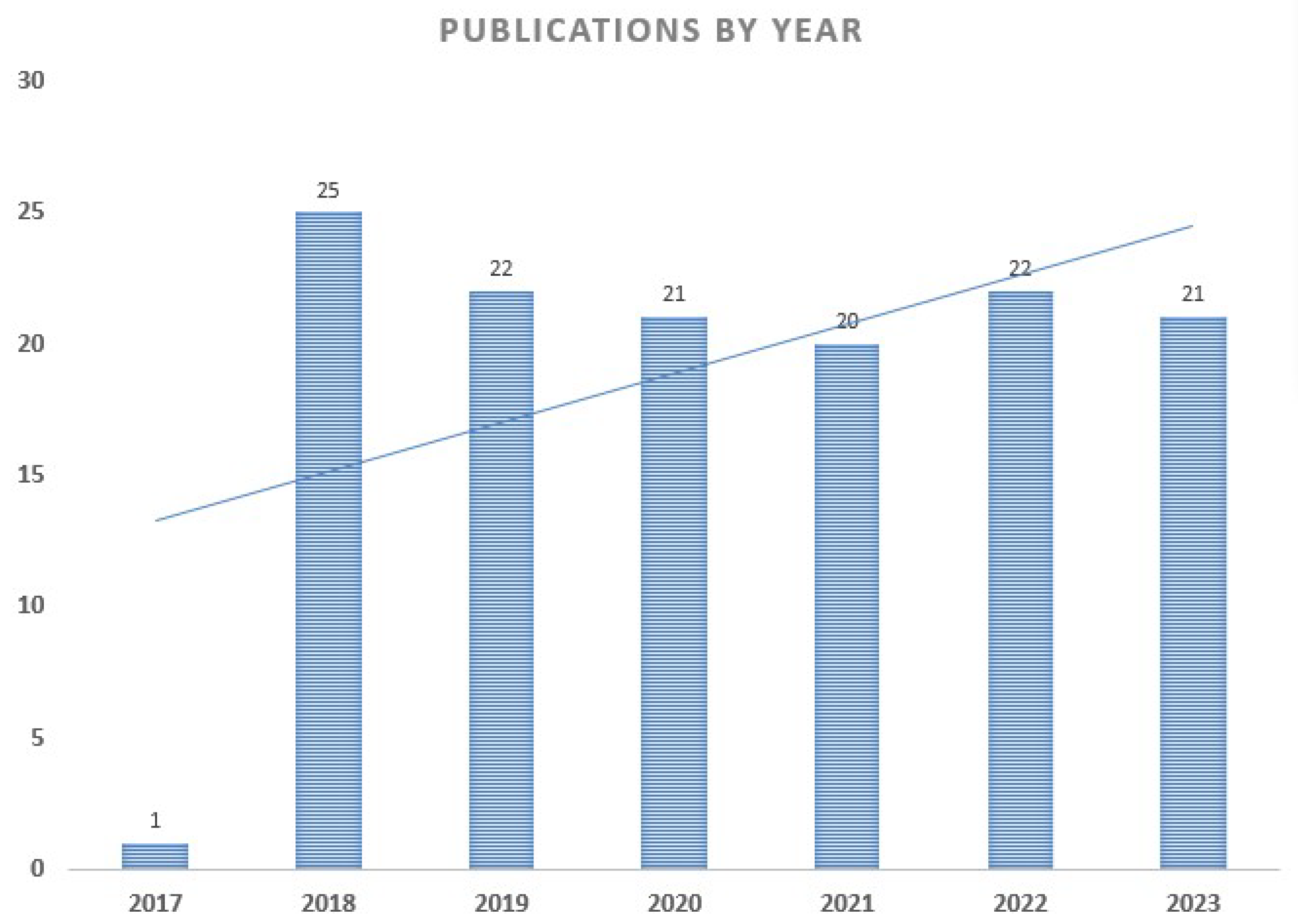 Sustainability 15 12869 g006