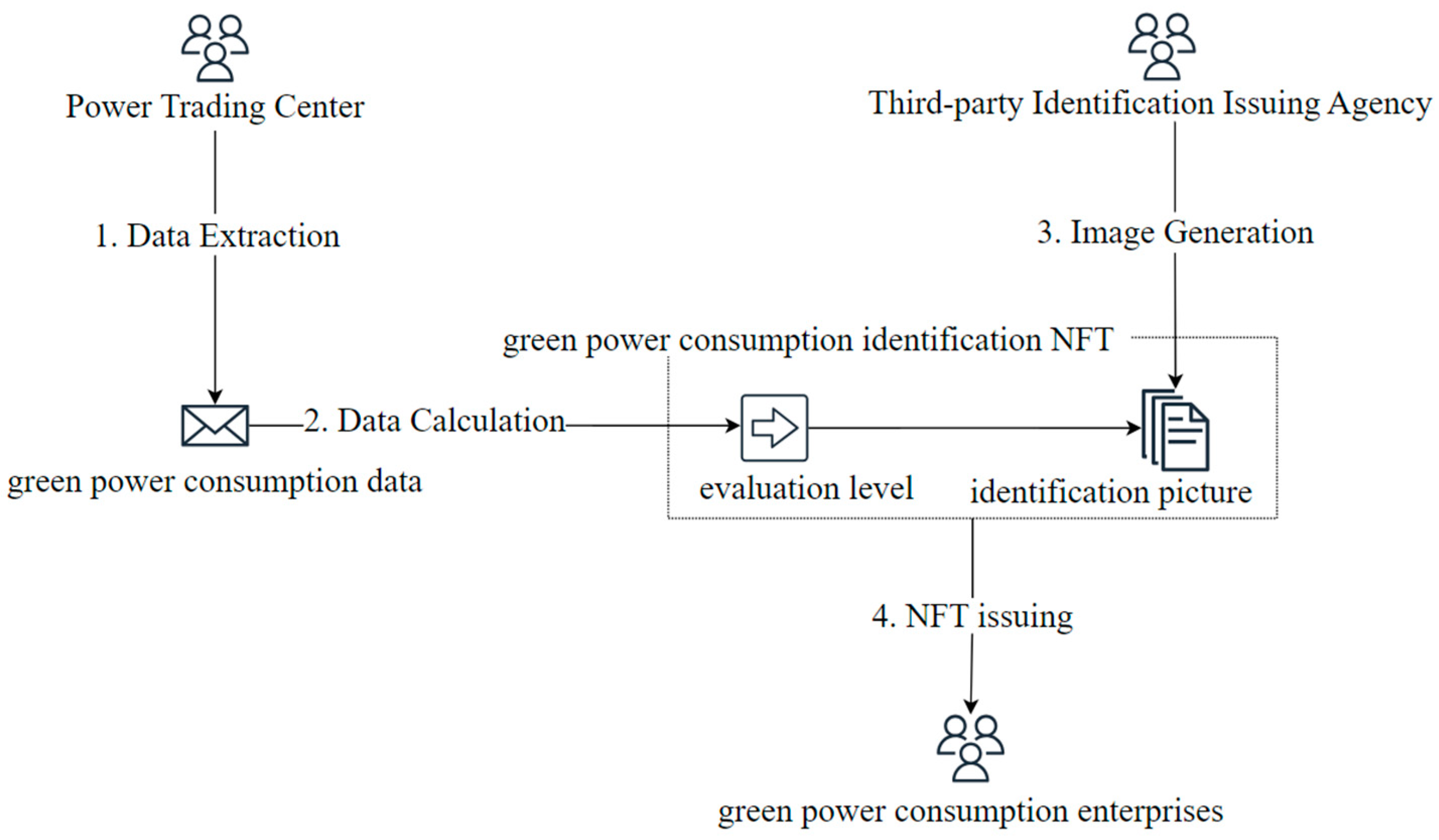 Sustainability 15 12870 g001
