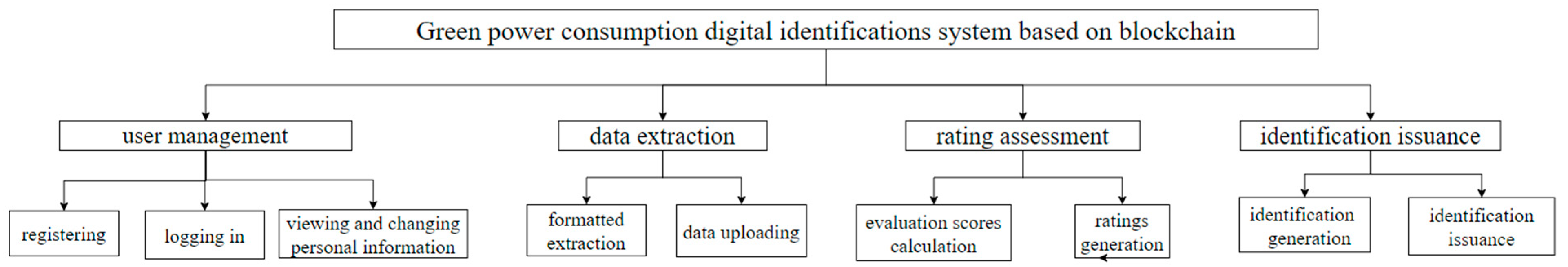Sustainability 15 12870 g002