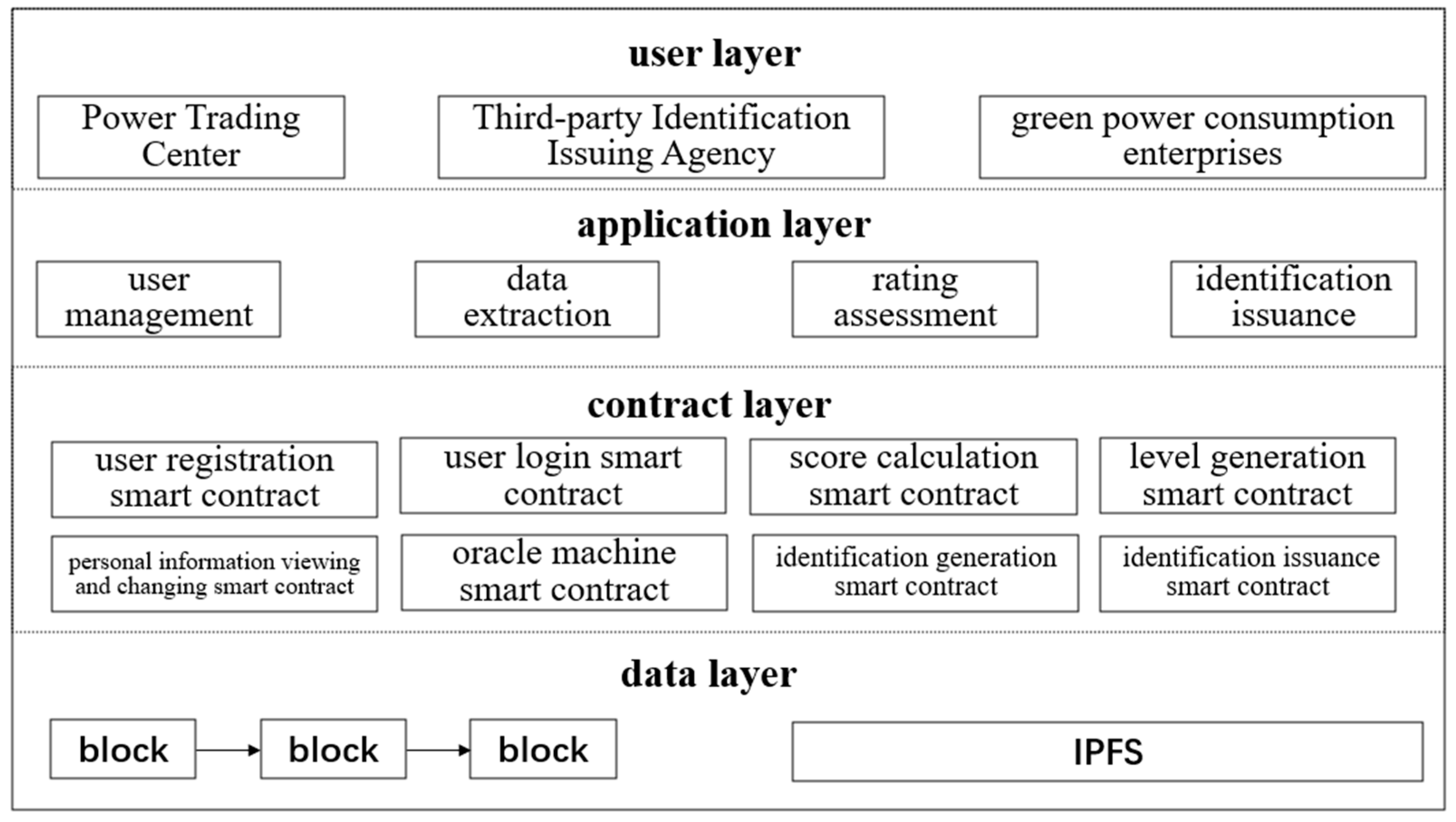 Sustainability 15 12870 g003