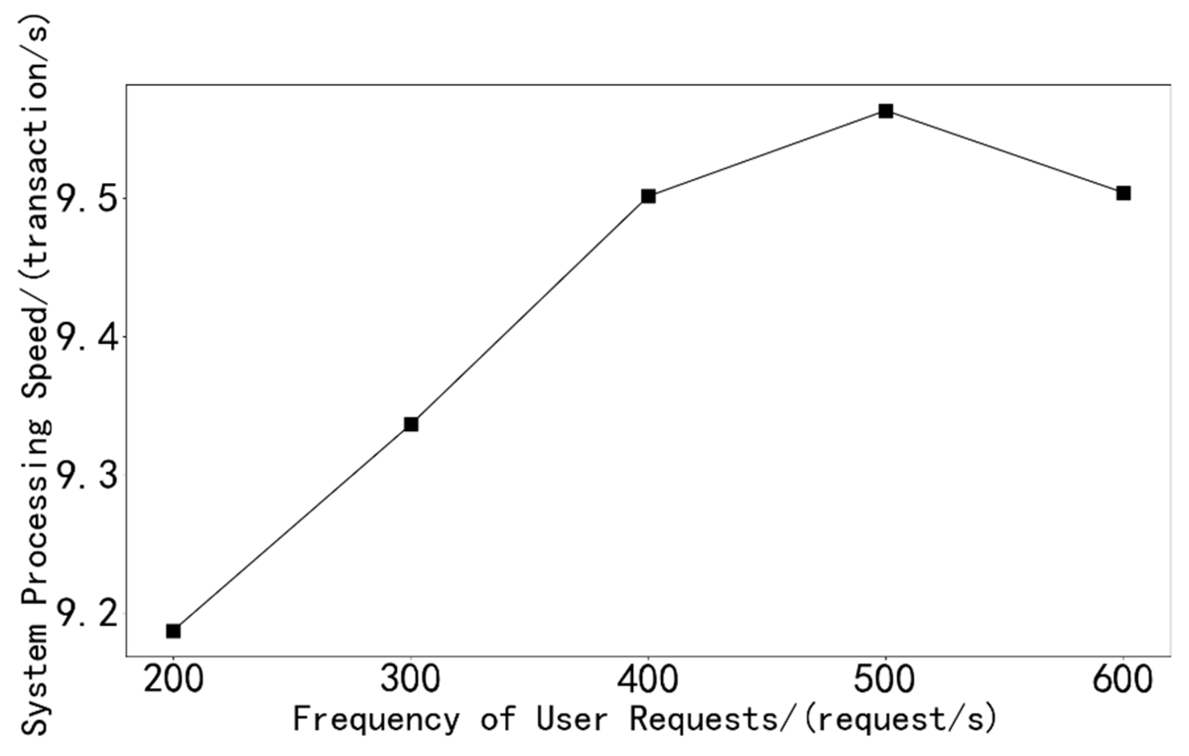 Sustainability 15 12870 g005