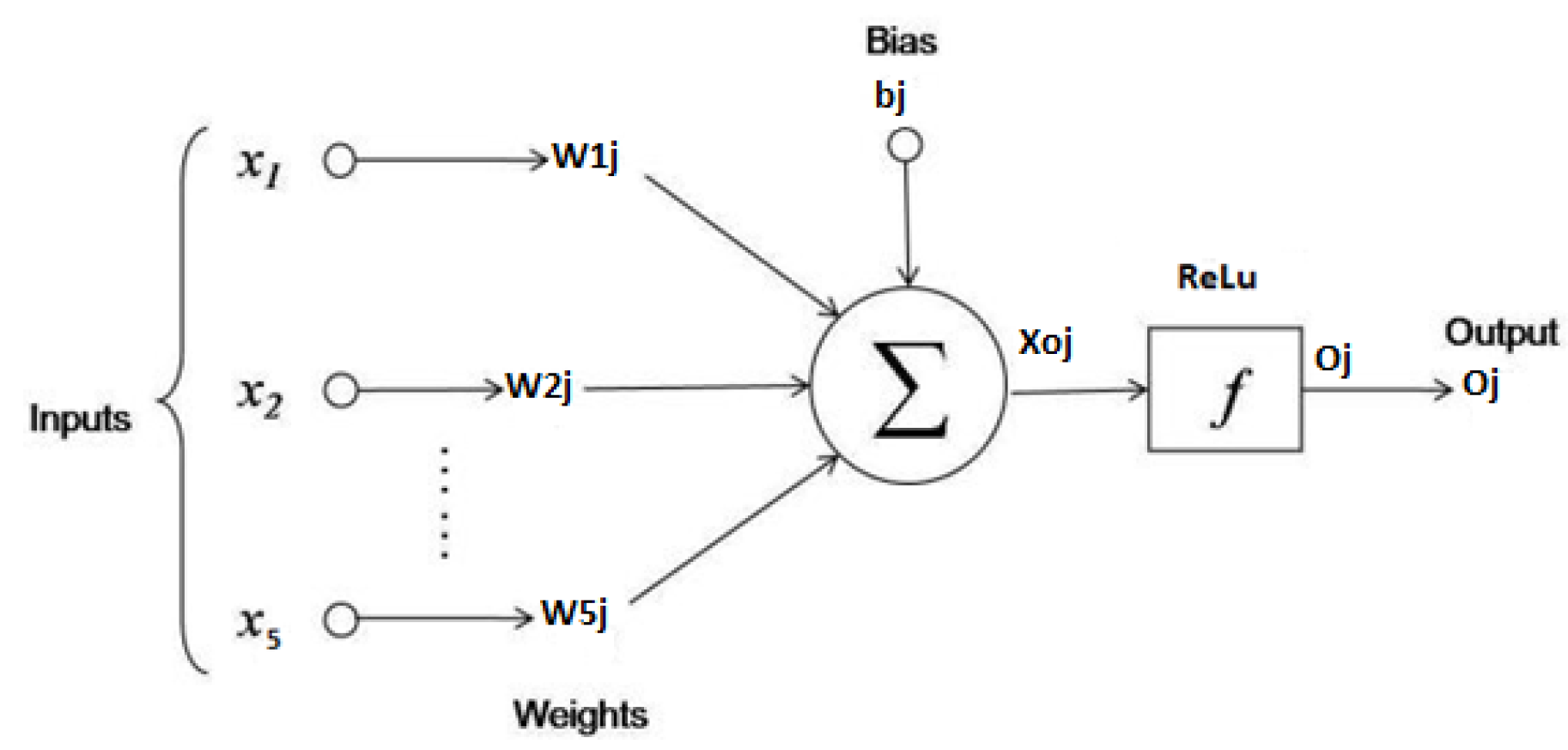 Sustainability 15 12871 g005