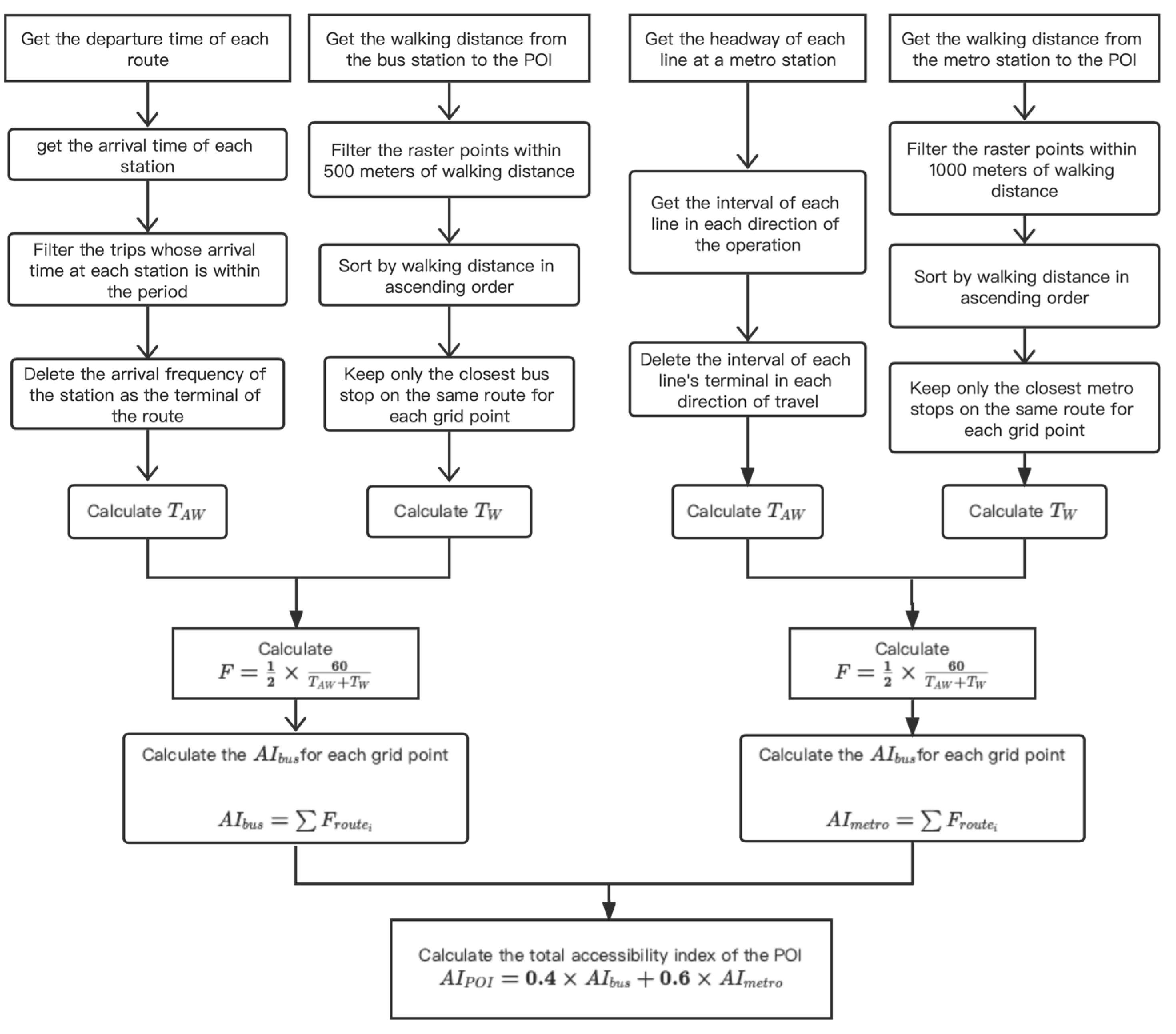 Sustainability 15 12873 g005