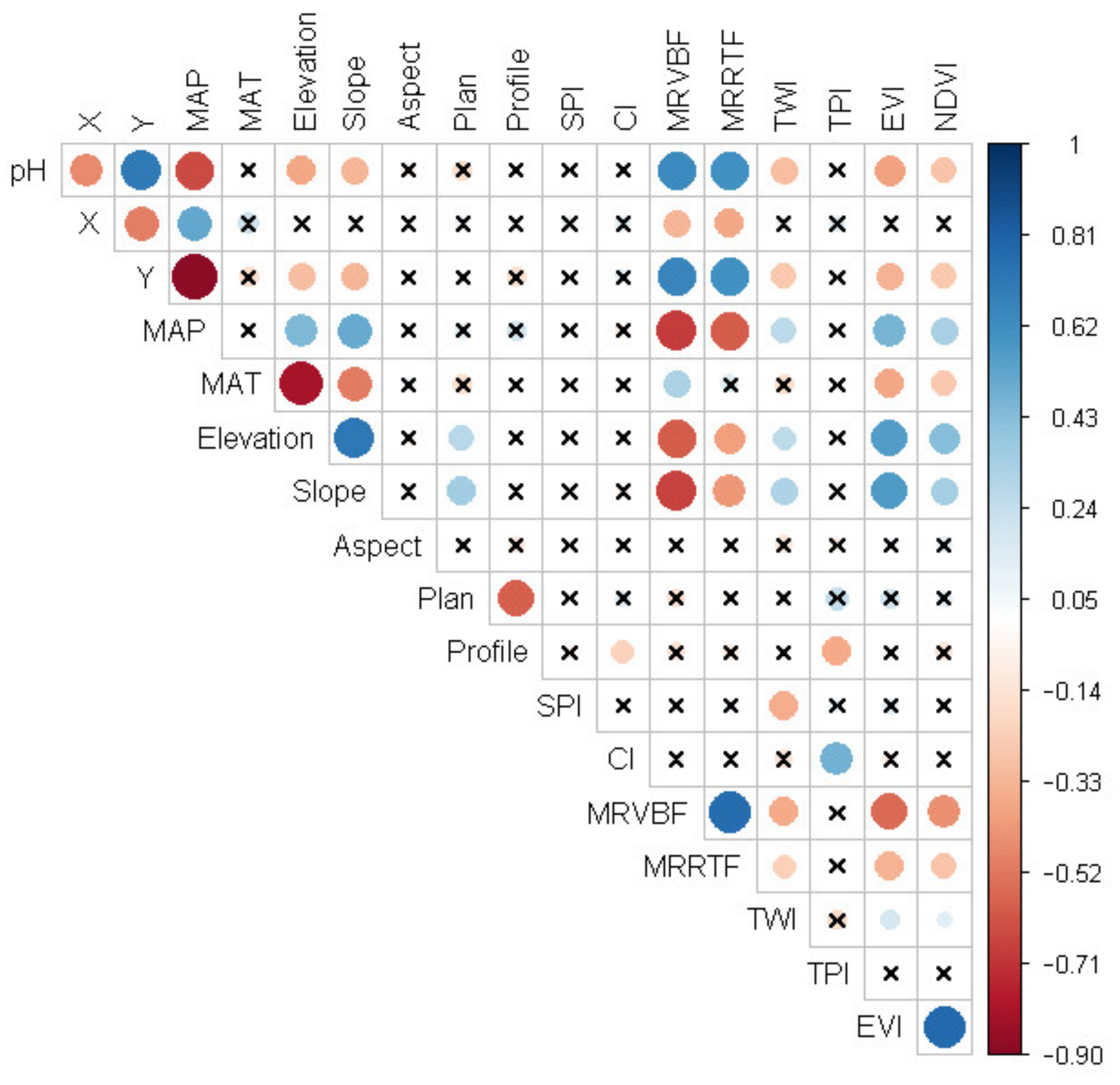Digital Mapping of Soil pH Based on Machine Learning Combined with ...