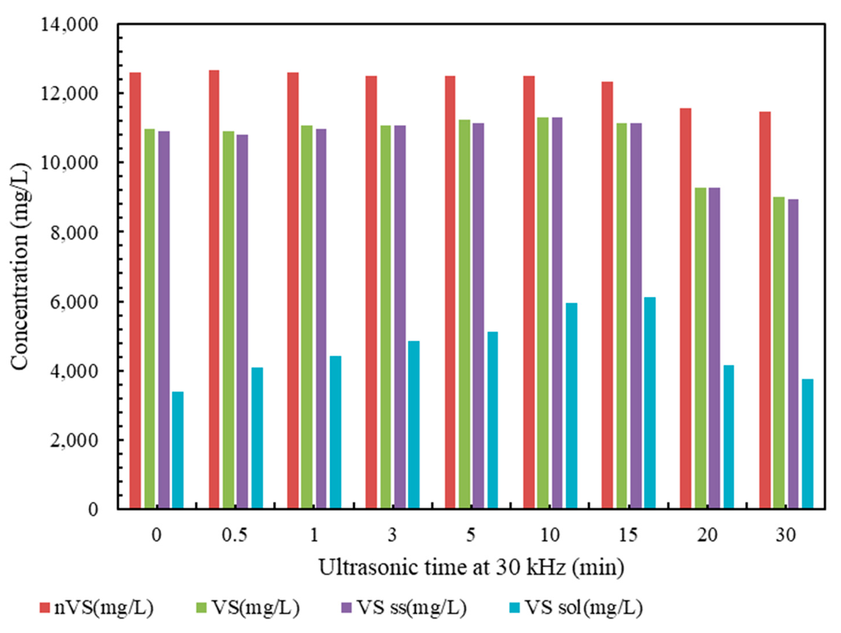 Sustainability 15 12875 g002