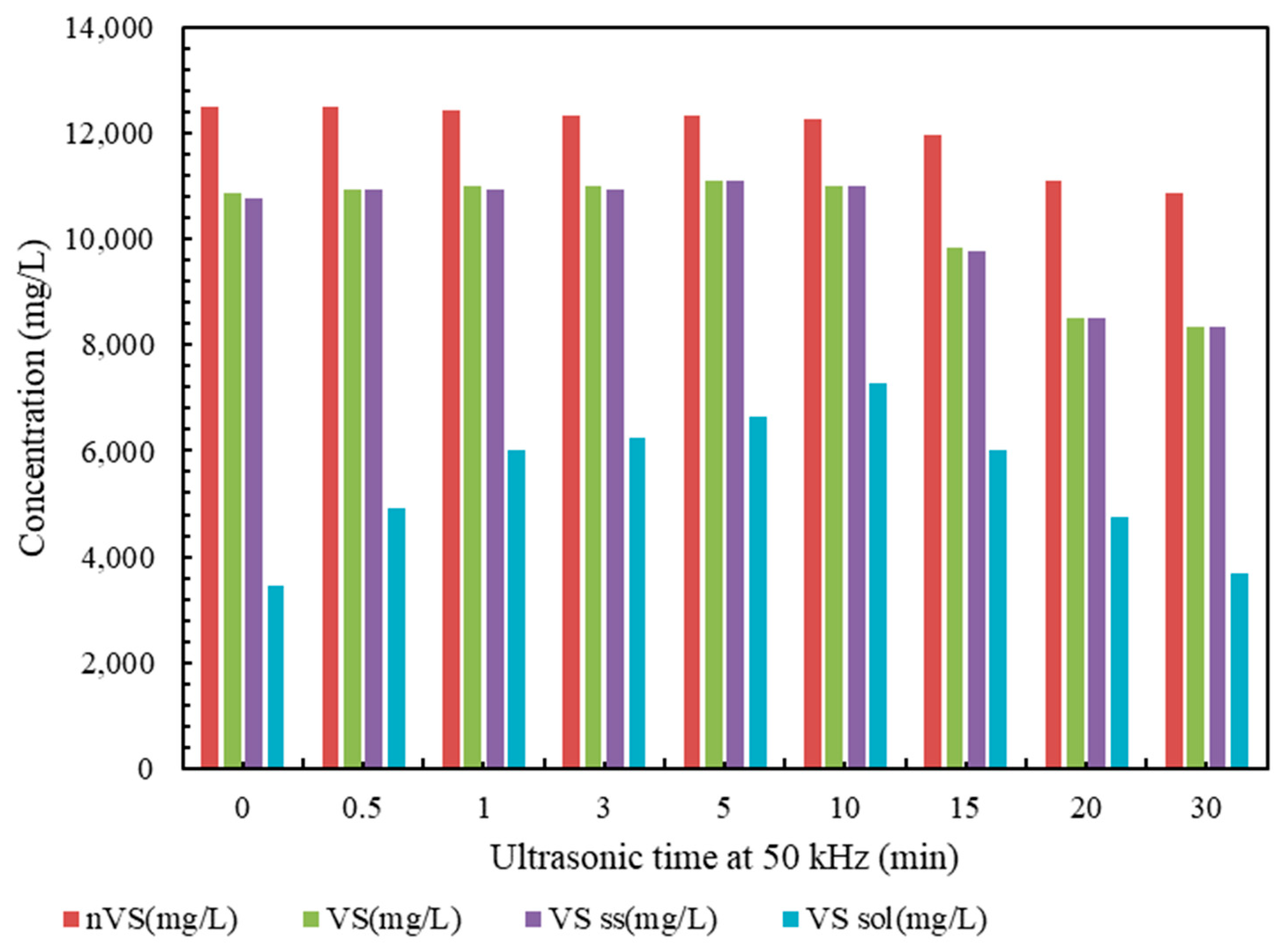 Sustainability 15 12875 g003