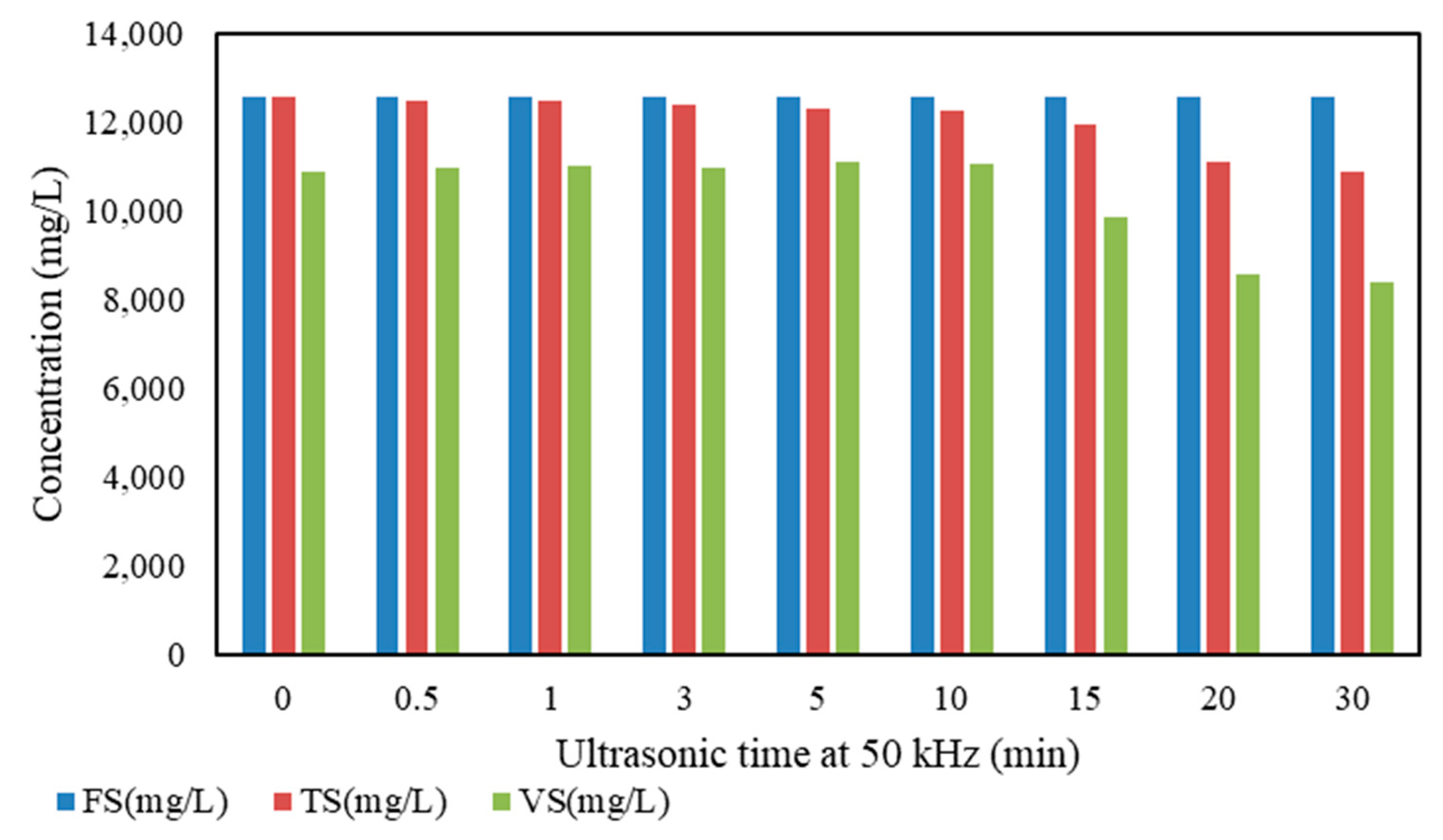 Sustainability 15 12875 g005