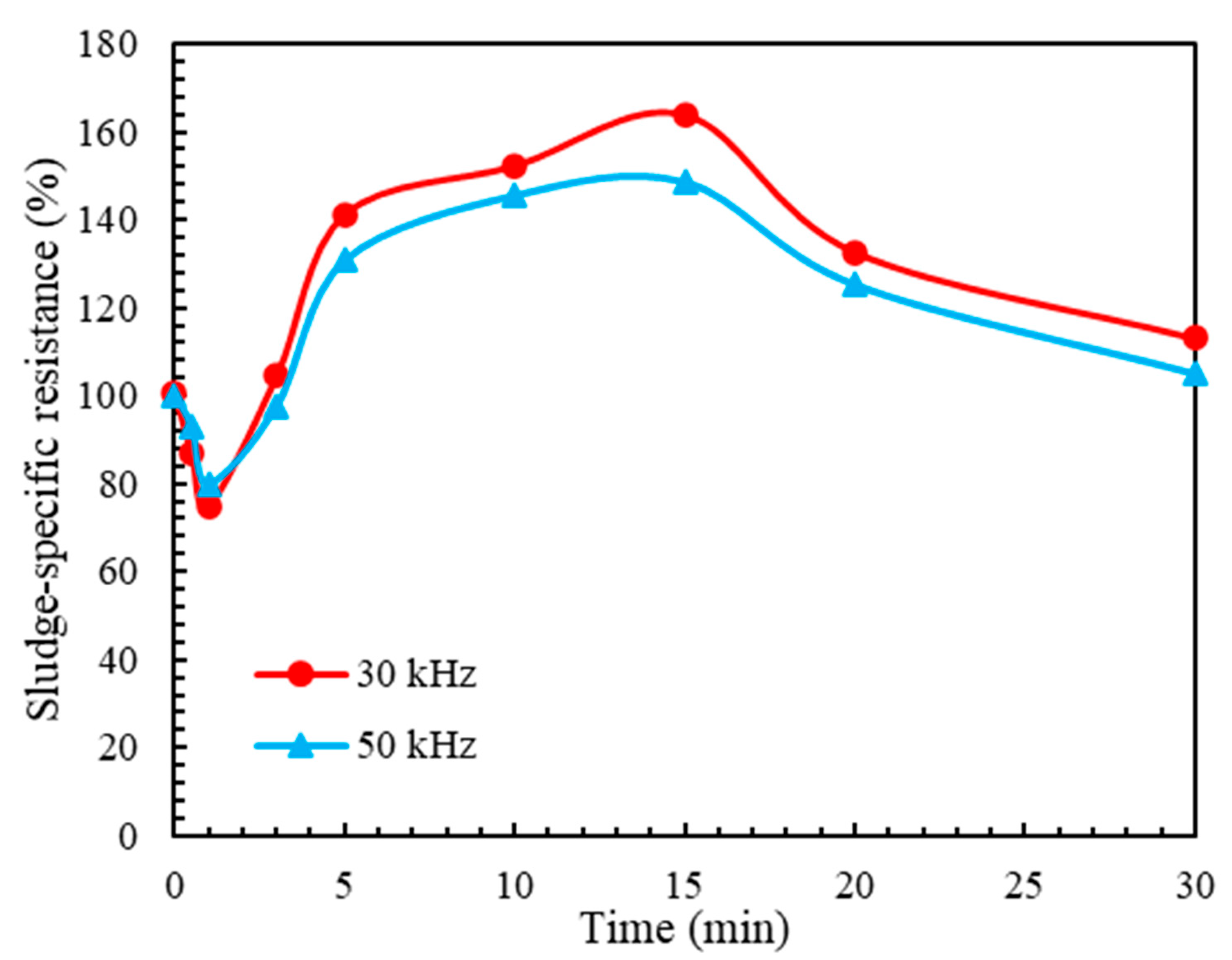 Sustainability 15 12875 g006