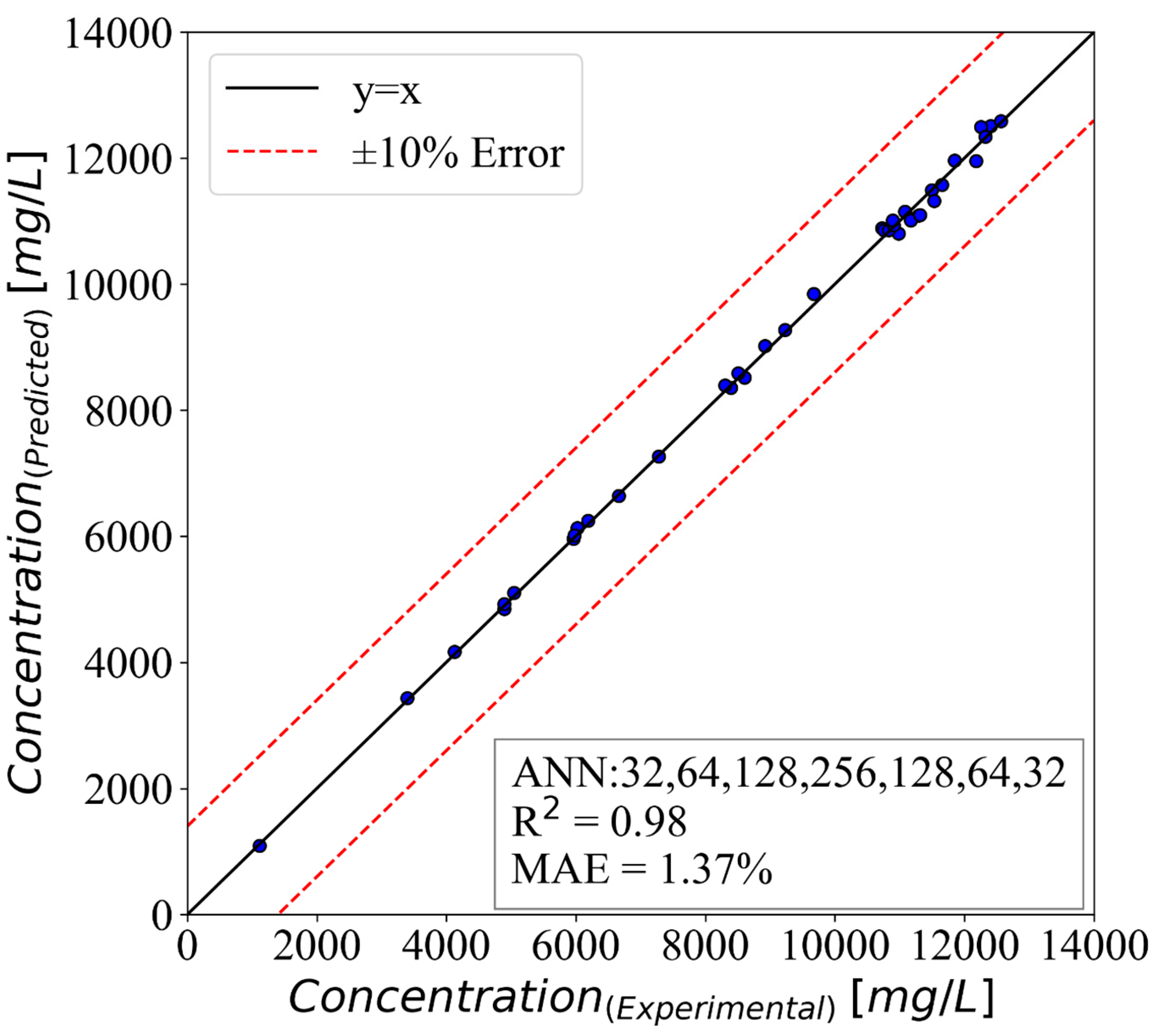Sustainability 15 12875 g009