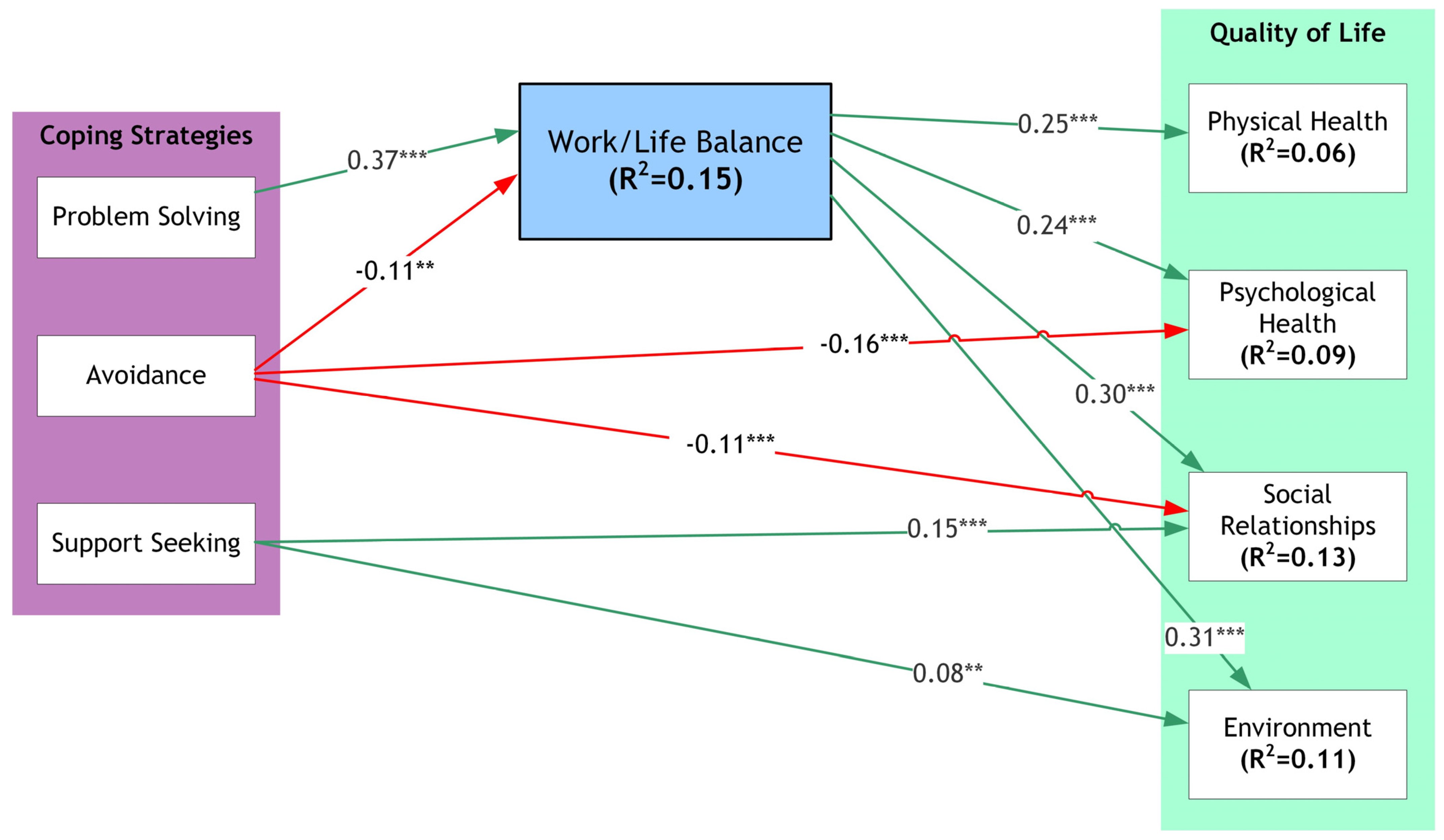 Sustainability 15 12877 g003