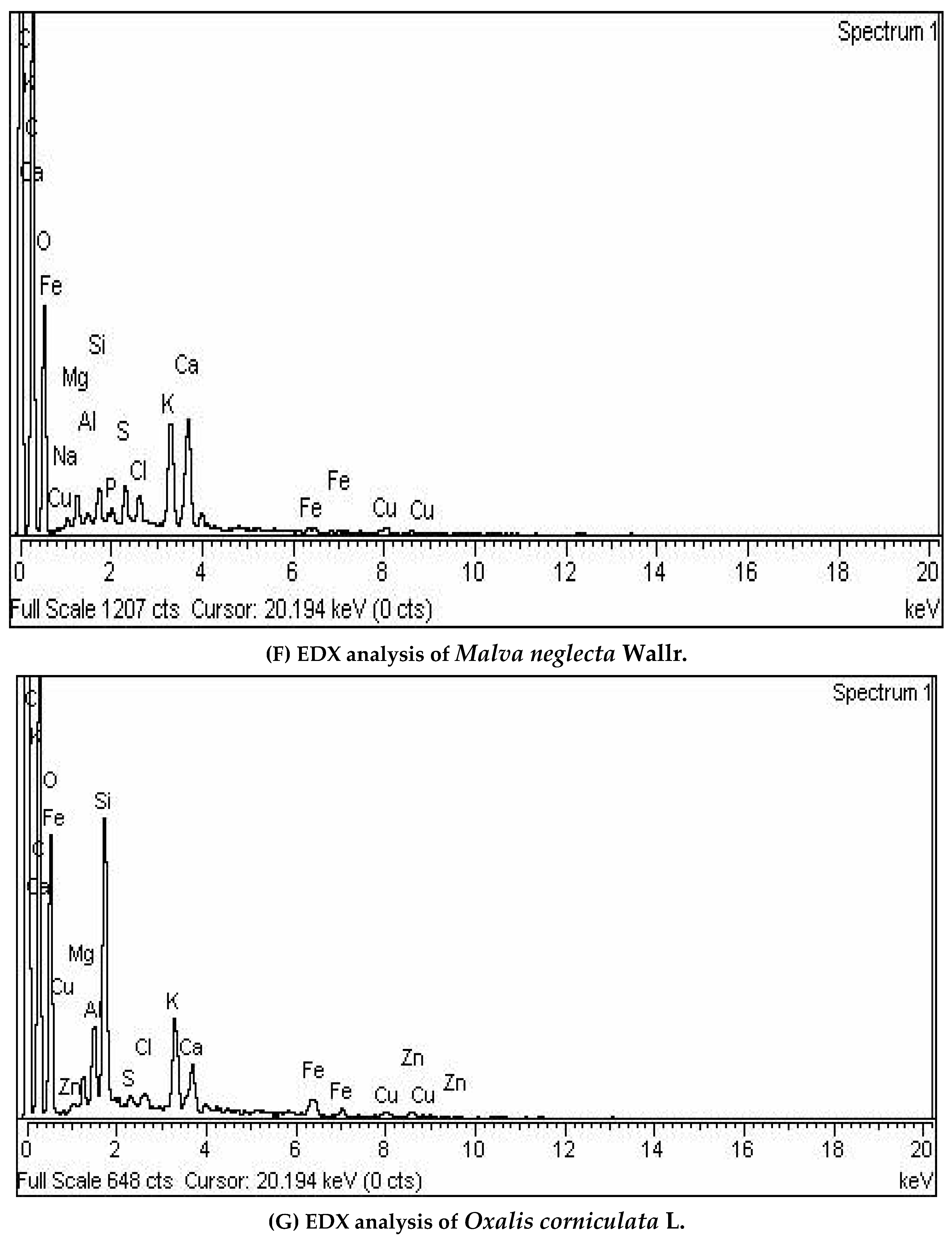 Sustainability 15 12881 g007d