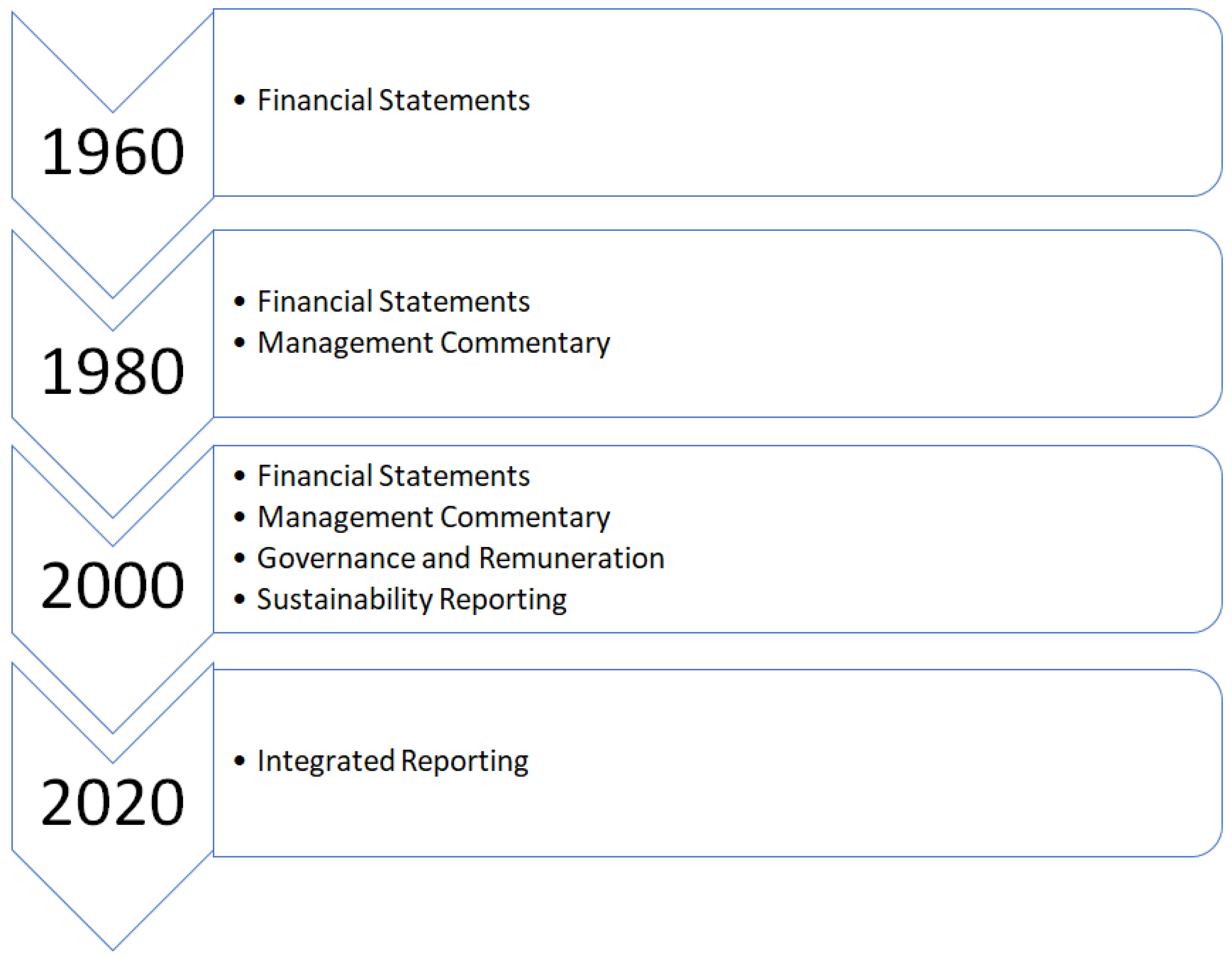 Sustainability 15 12882 g002