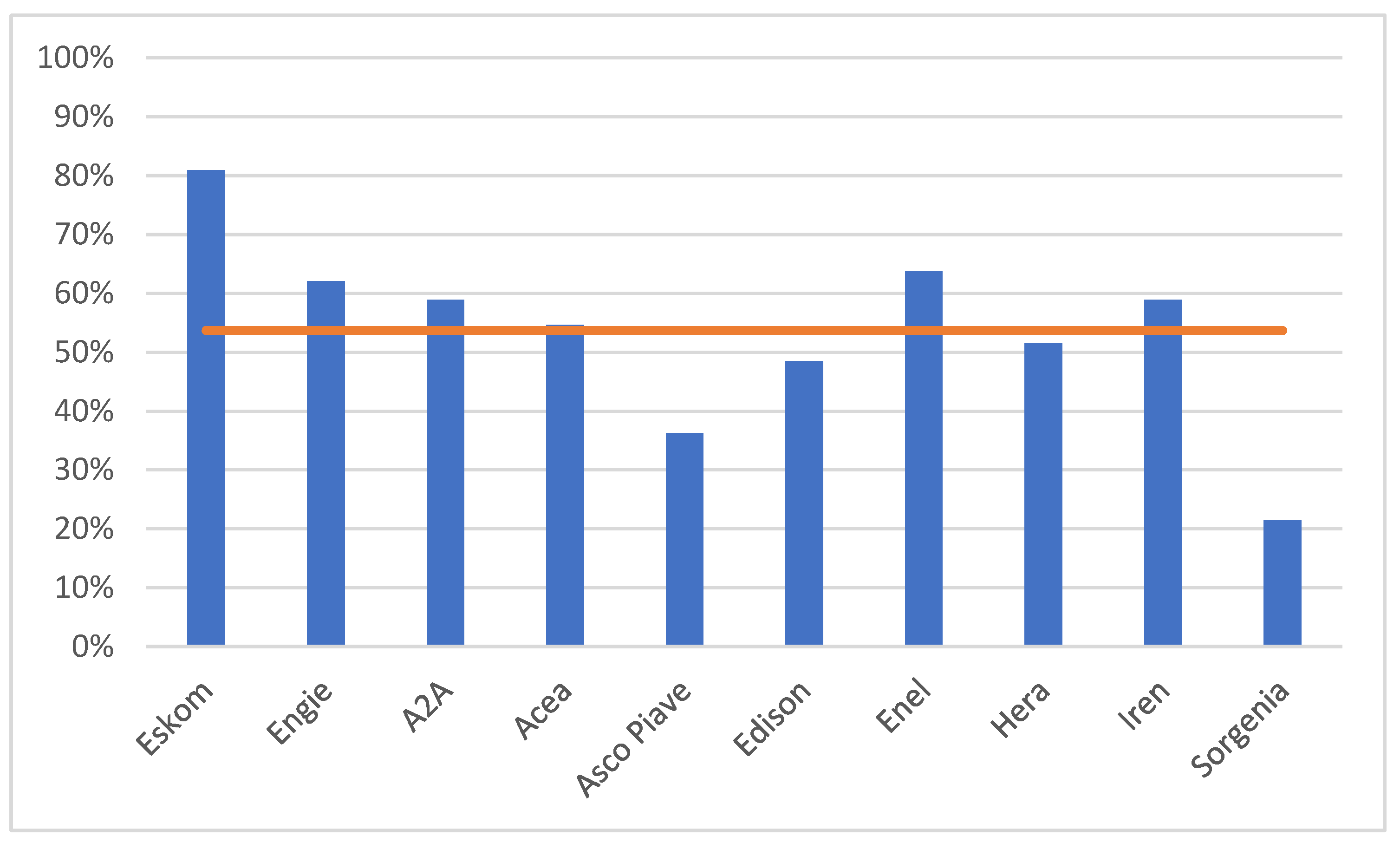 Sustainability 15 12882 g003