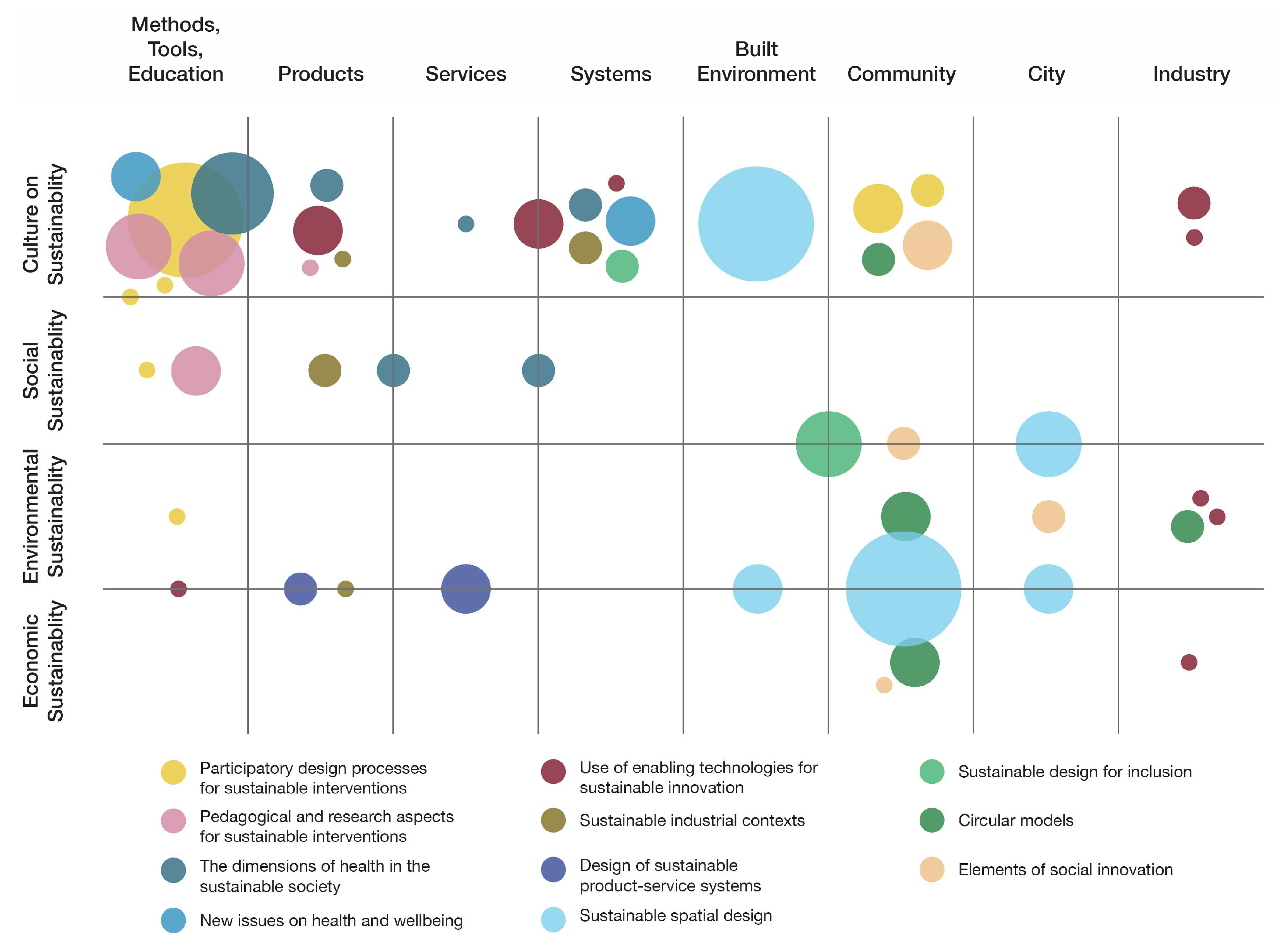 Sustainability 15 12884 g003 Sustainability 15 12884 g003