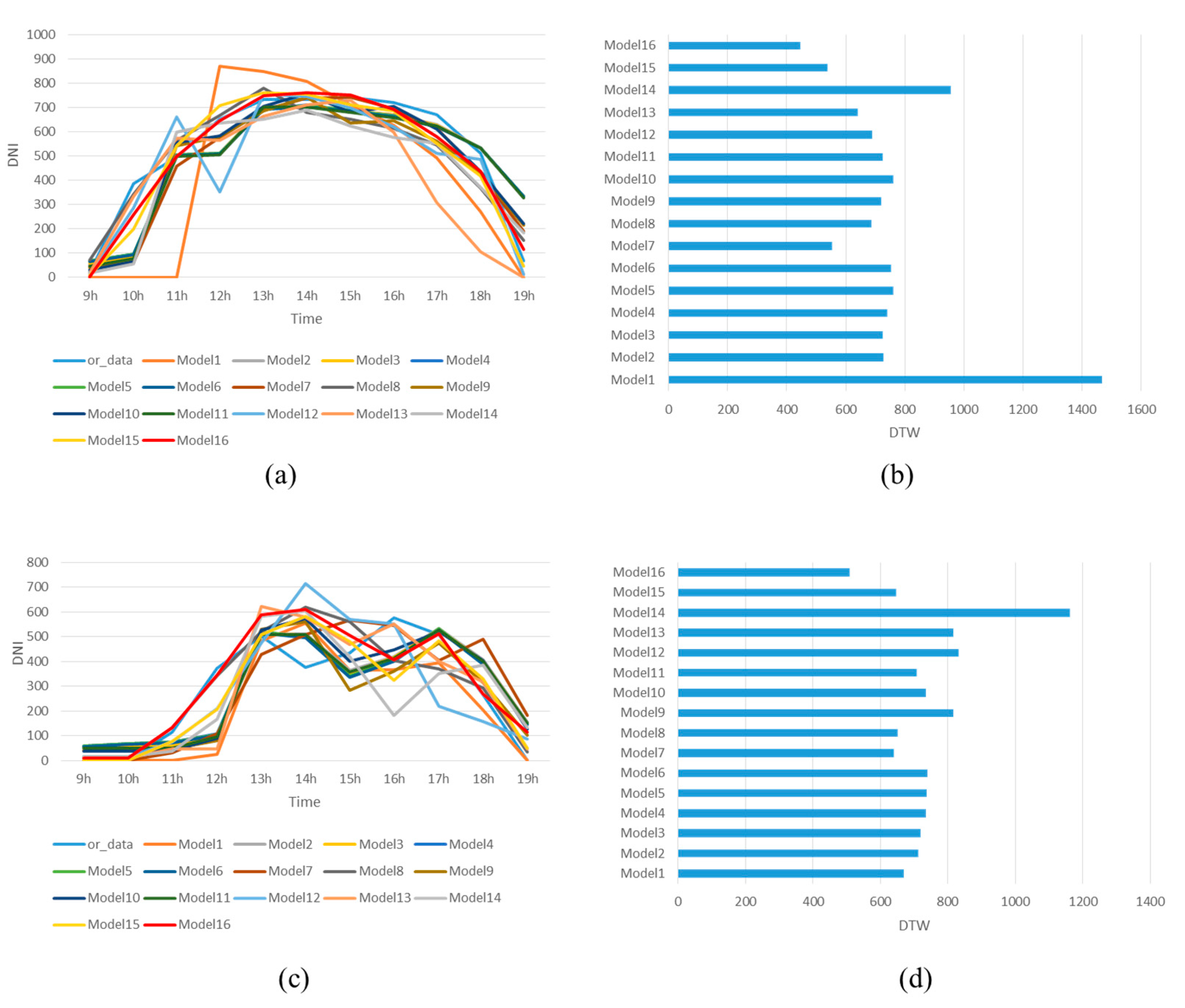 Sustainability 15 12885 g007
