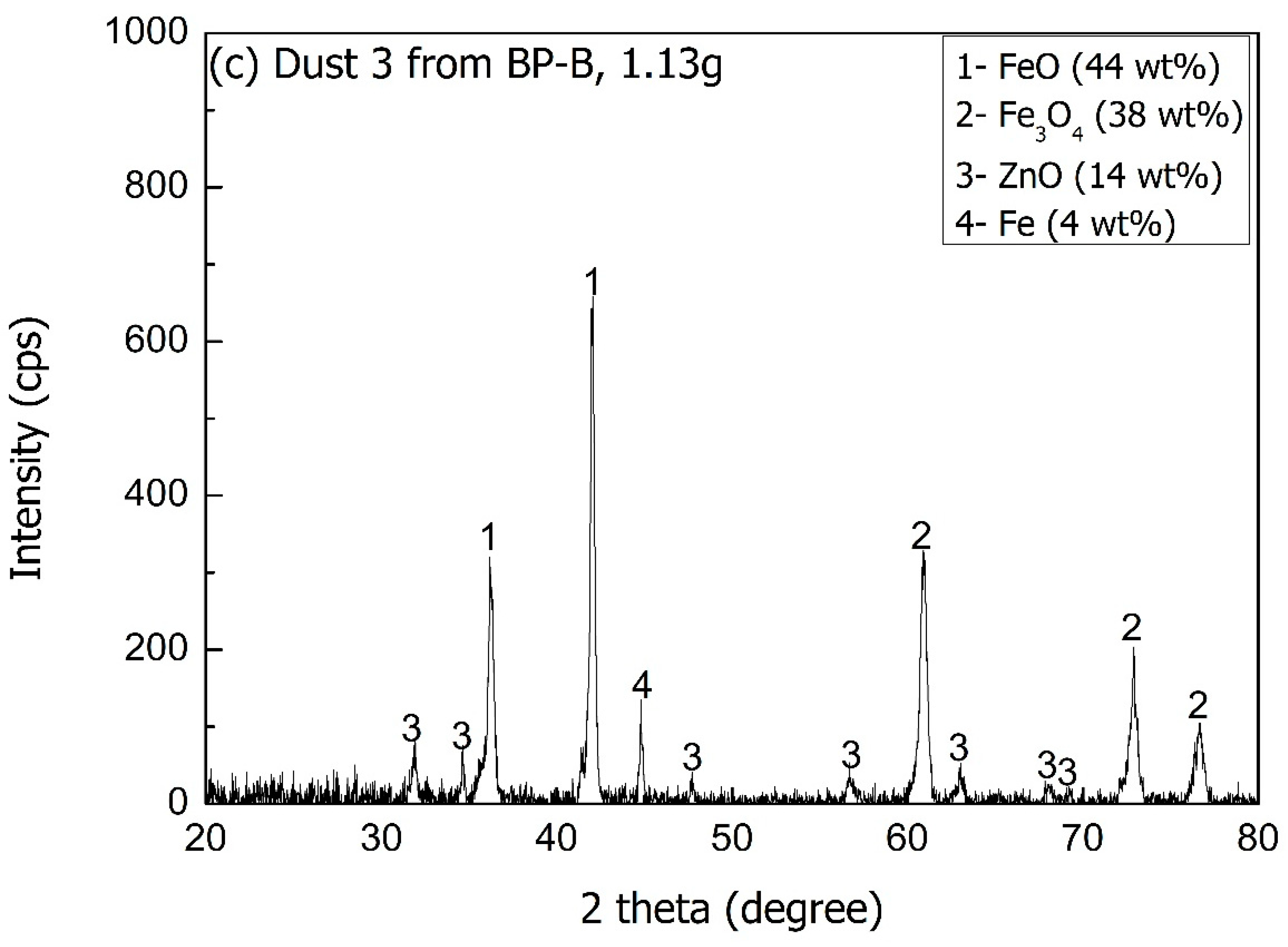 Sustainability 15 12890 g005b