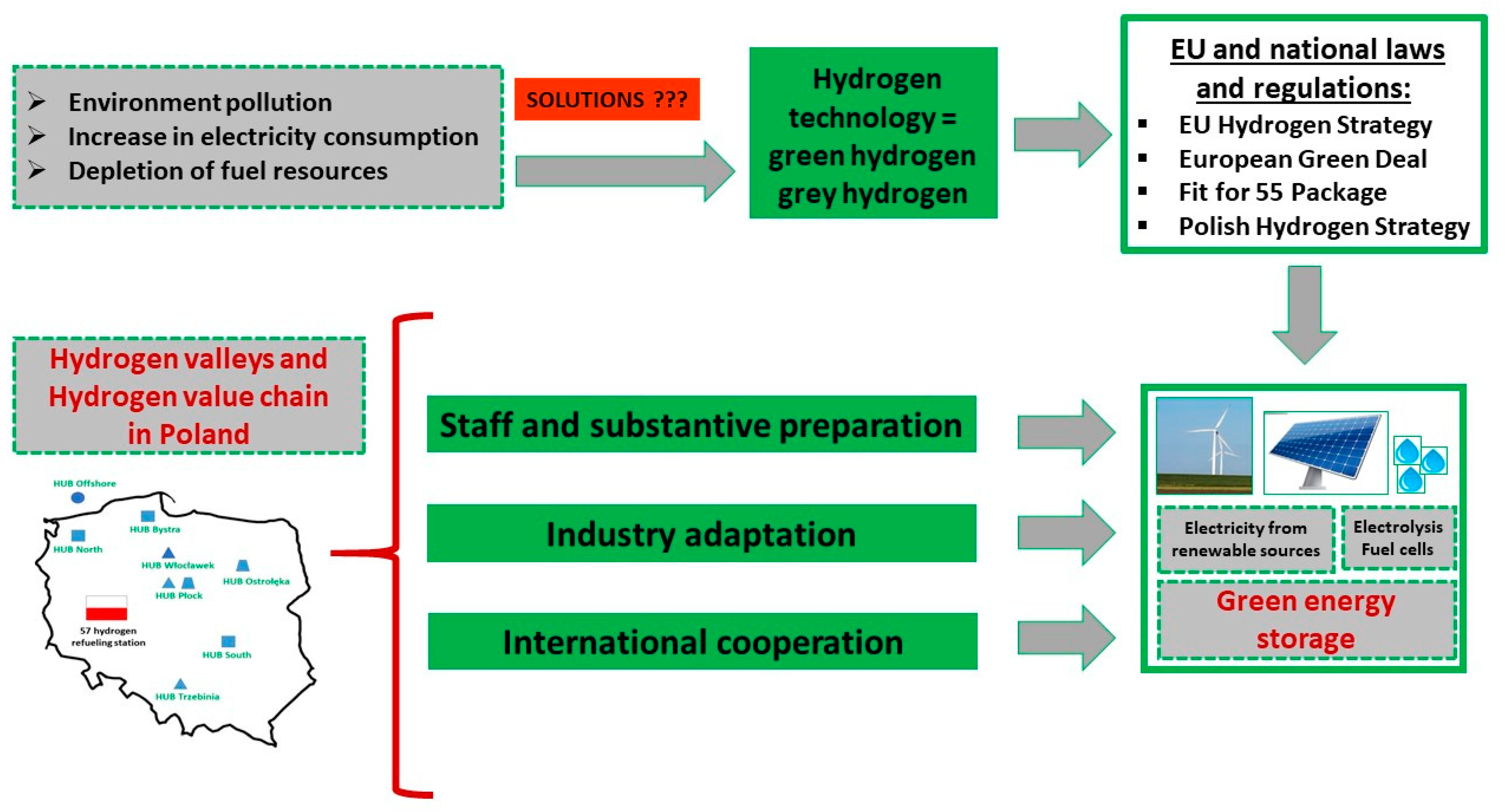 Sustainability 15 12891 g001