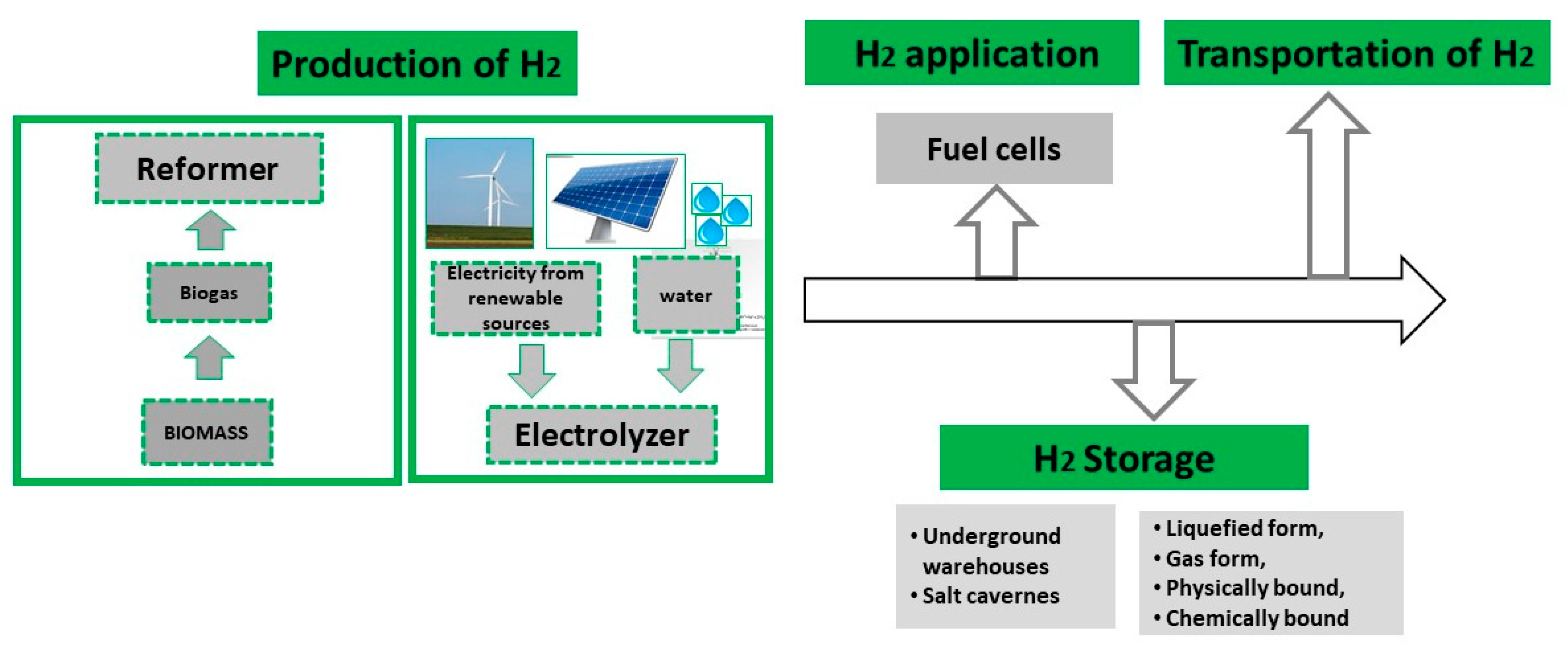 Sustainability 15 12891 g002