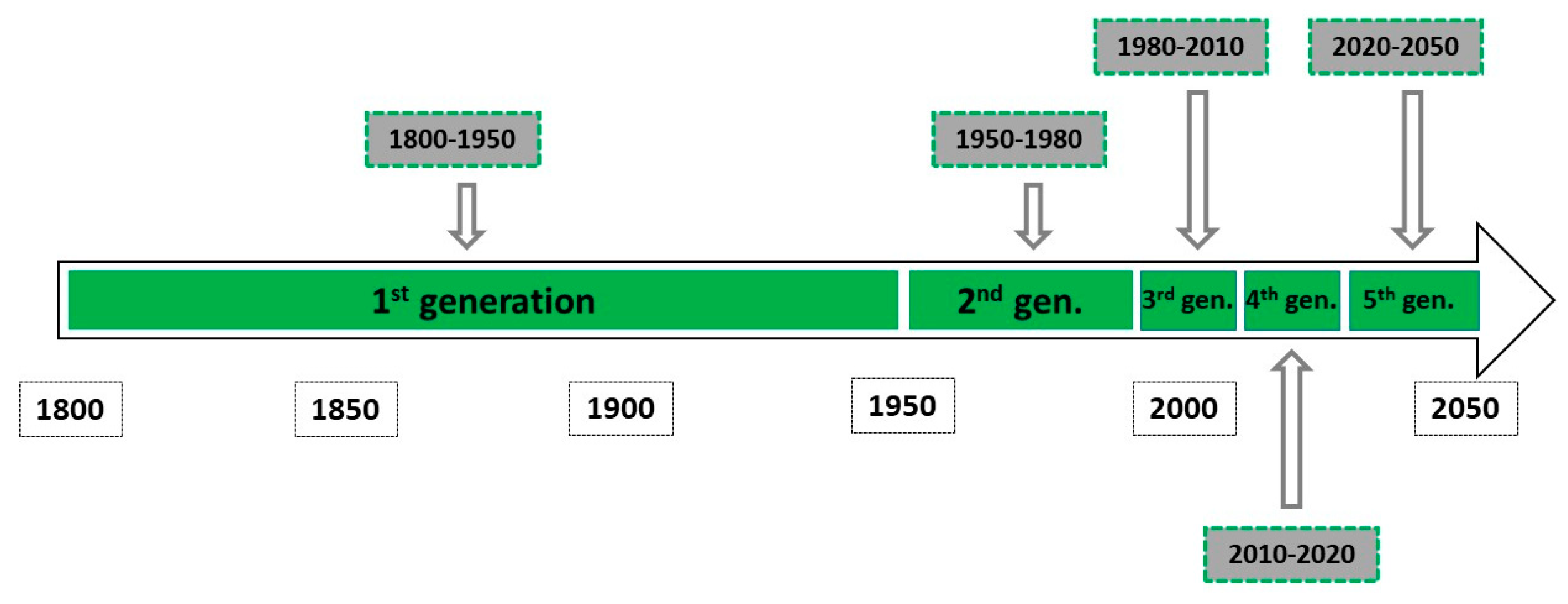 Sustainability 15 12891 g003