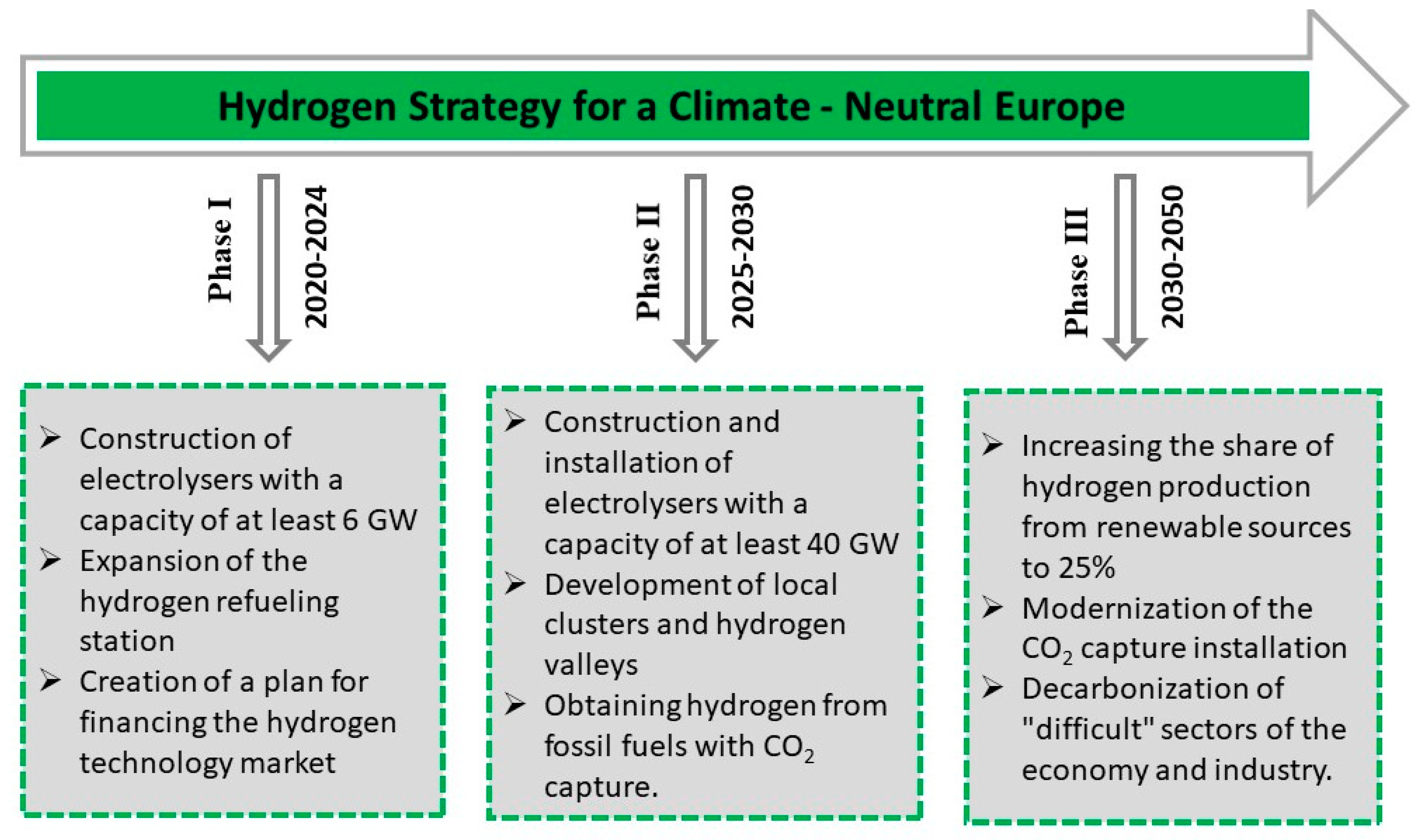 Sustainability 15 12891 g005
