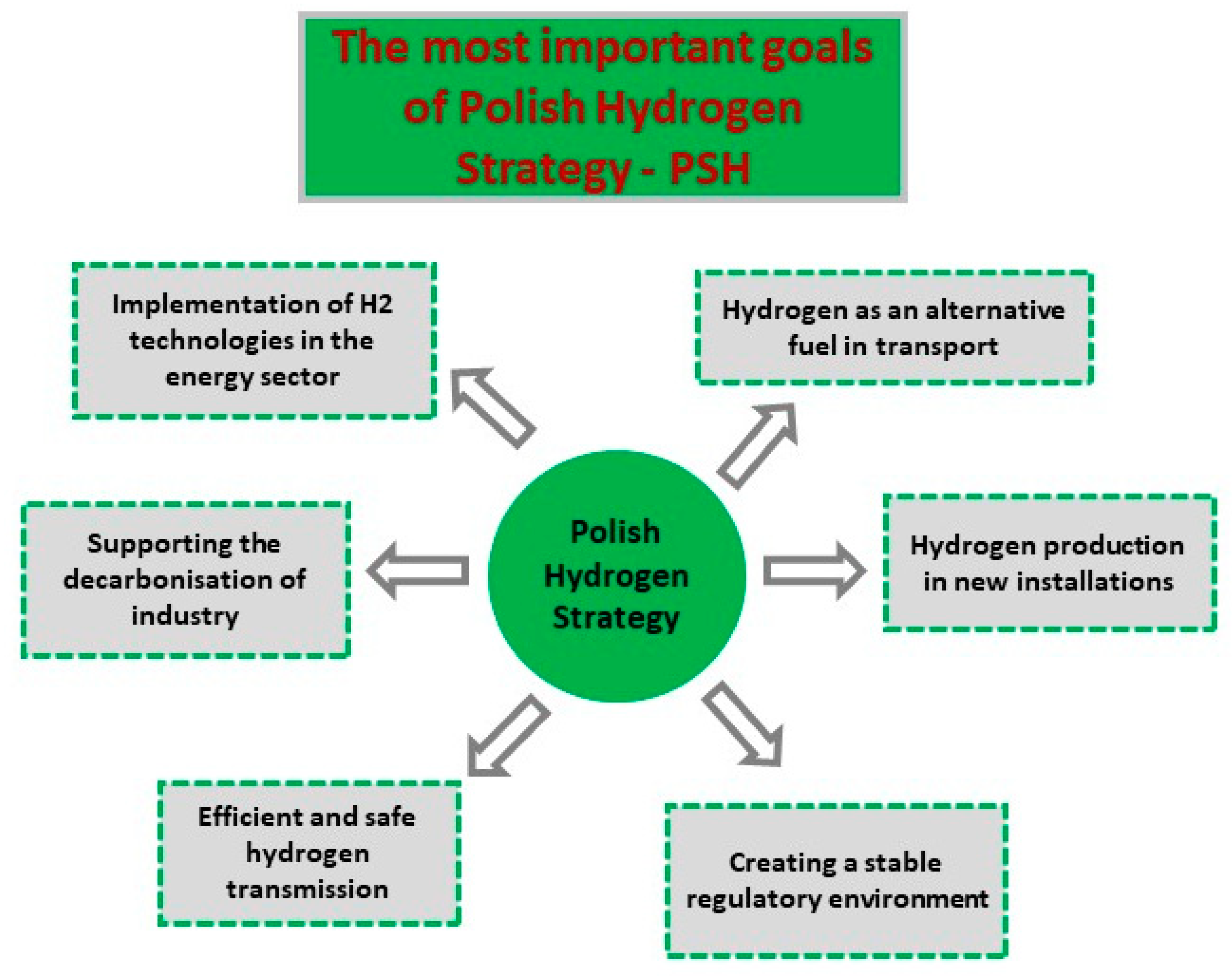Sustainability 15 12891 g007